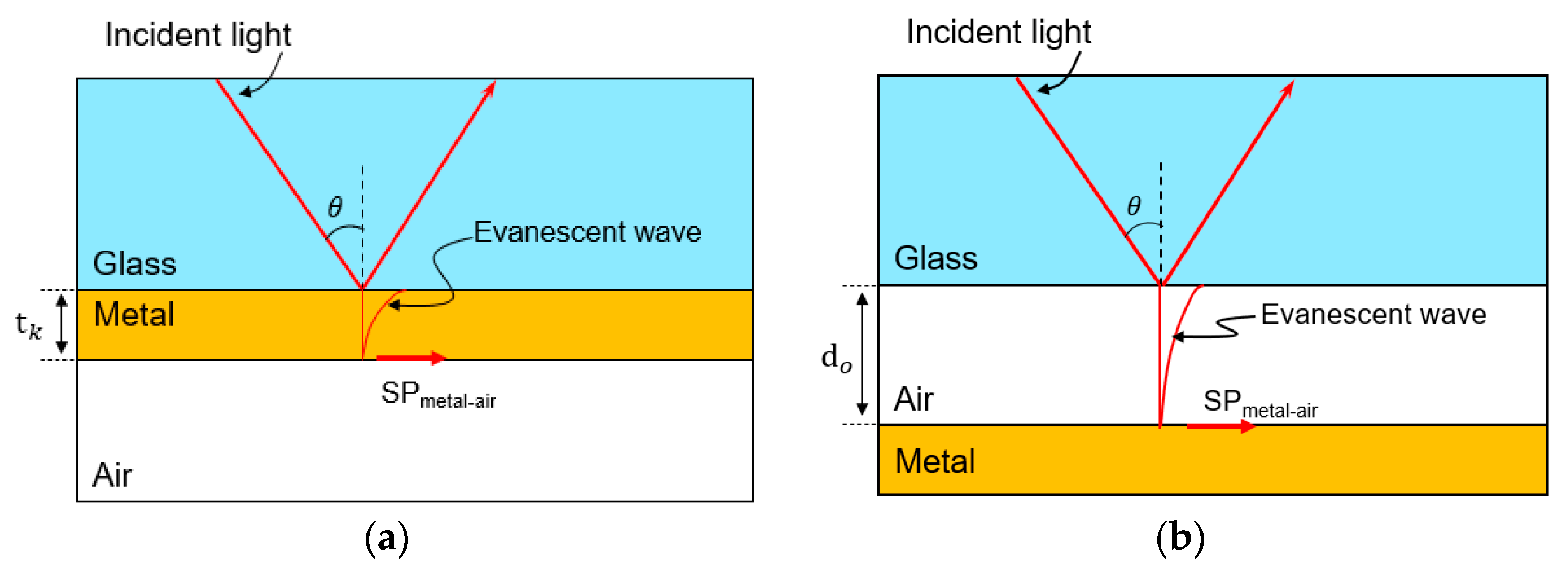 Micromachines 12 00998 g001 550
