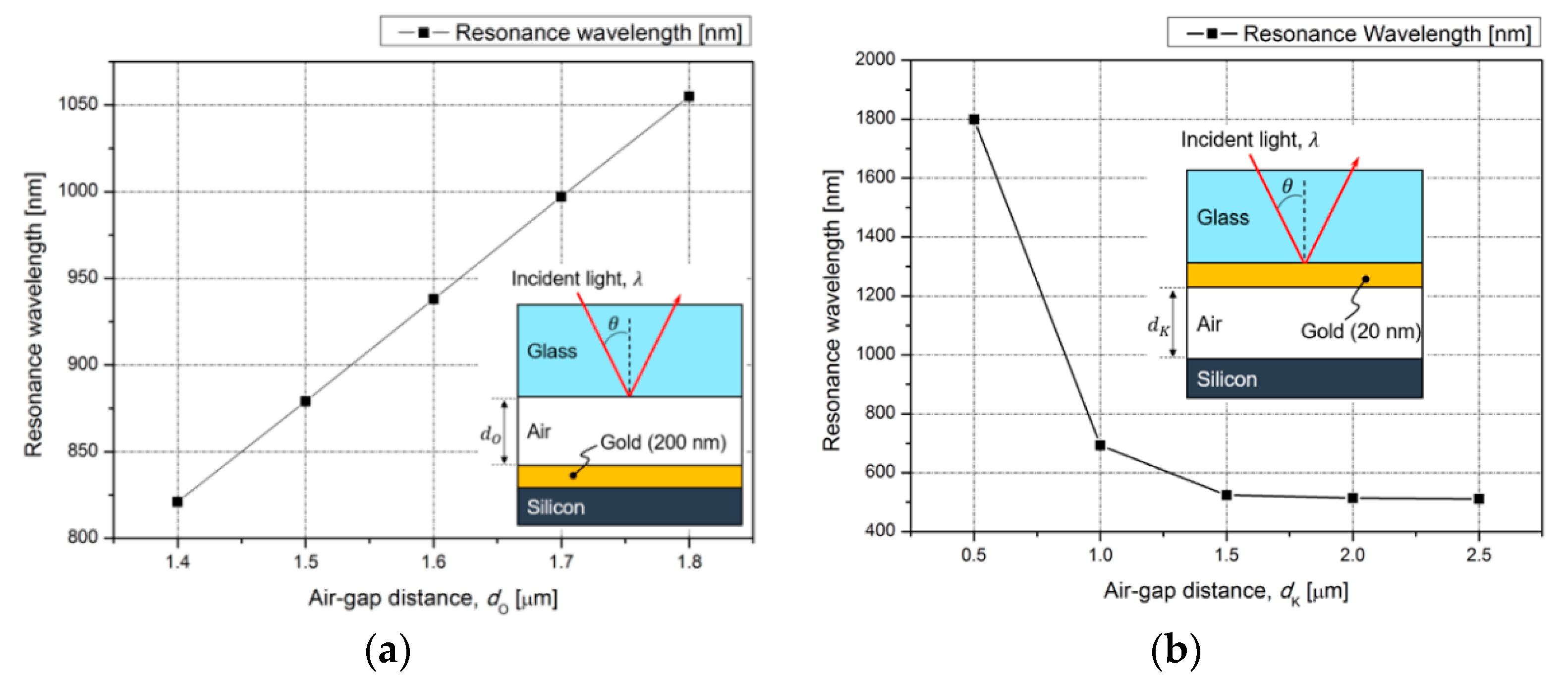 Micromachines 12 00998 g002 550
