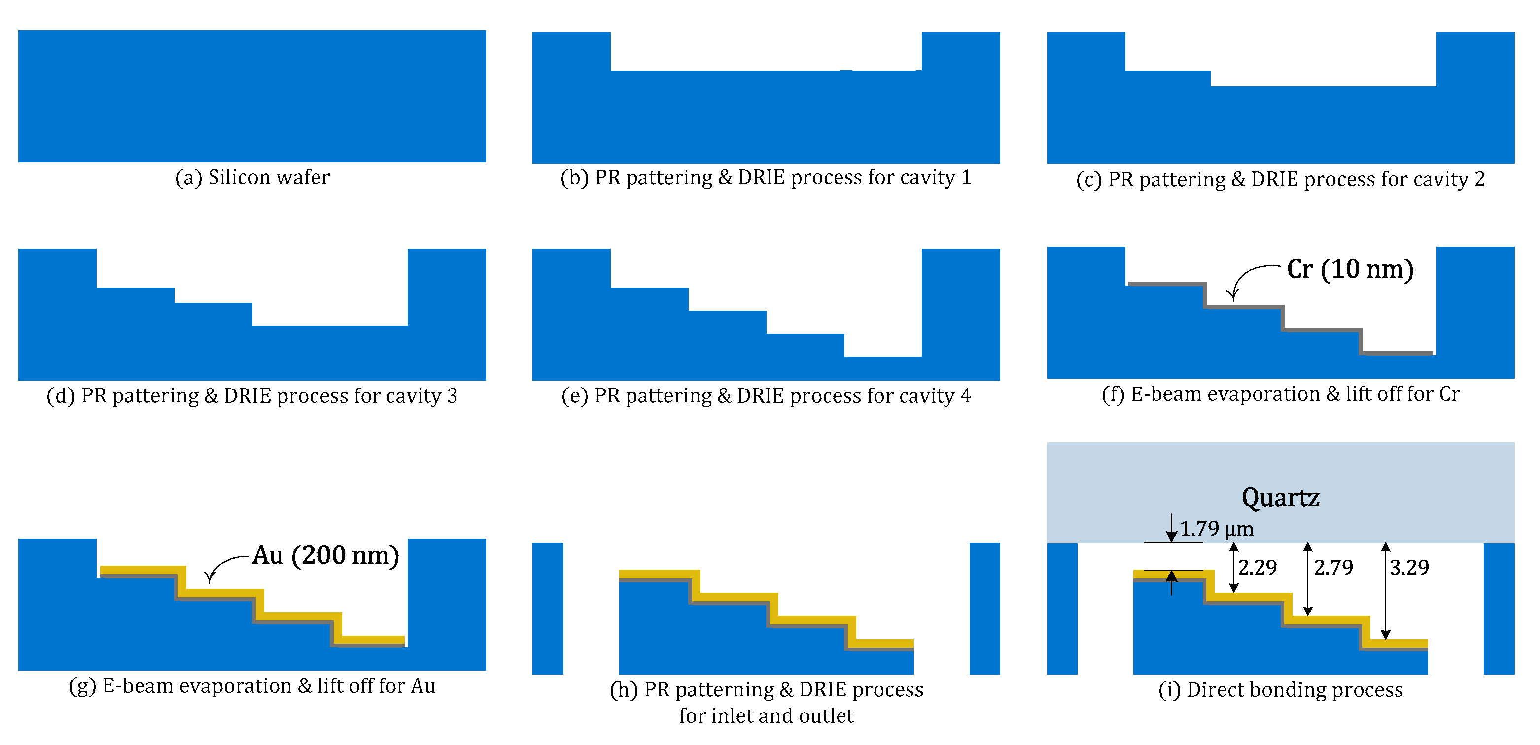 Micromachines 12 00998 g004 550