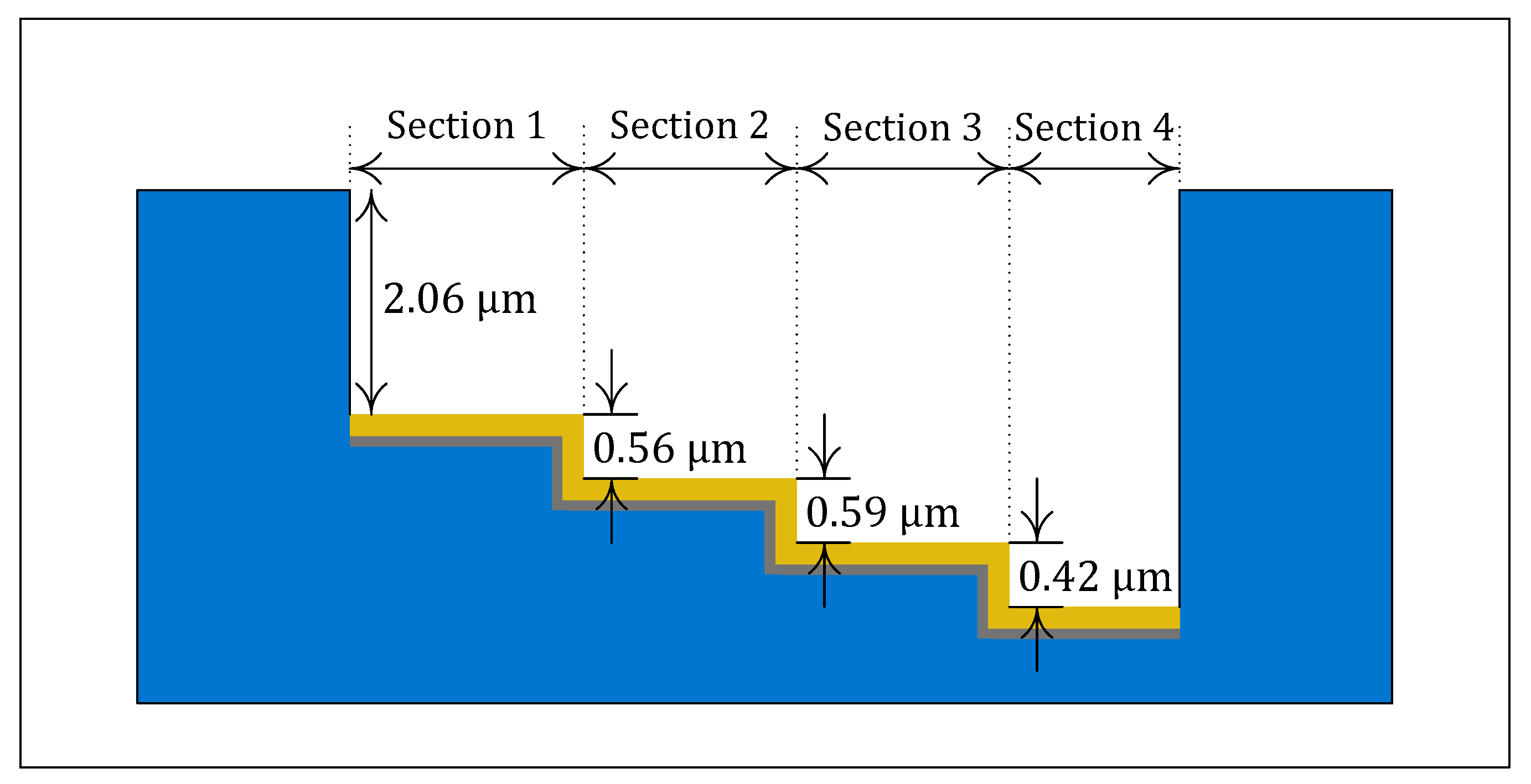 Micromachines 12 00998 g005 550