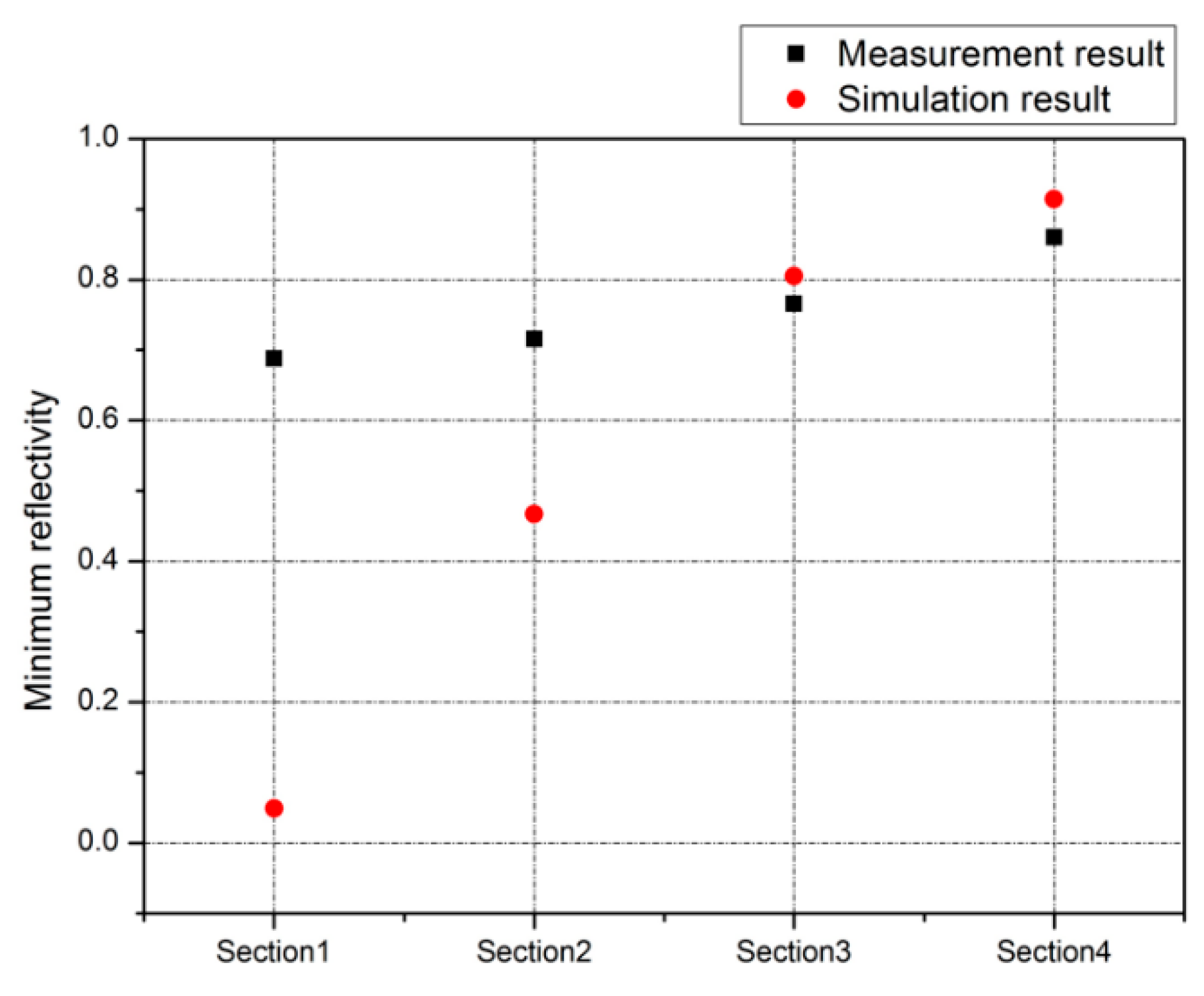 Micromachines 12 00998 g009 550