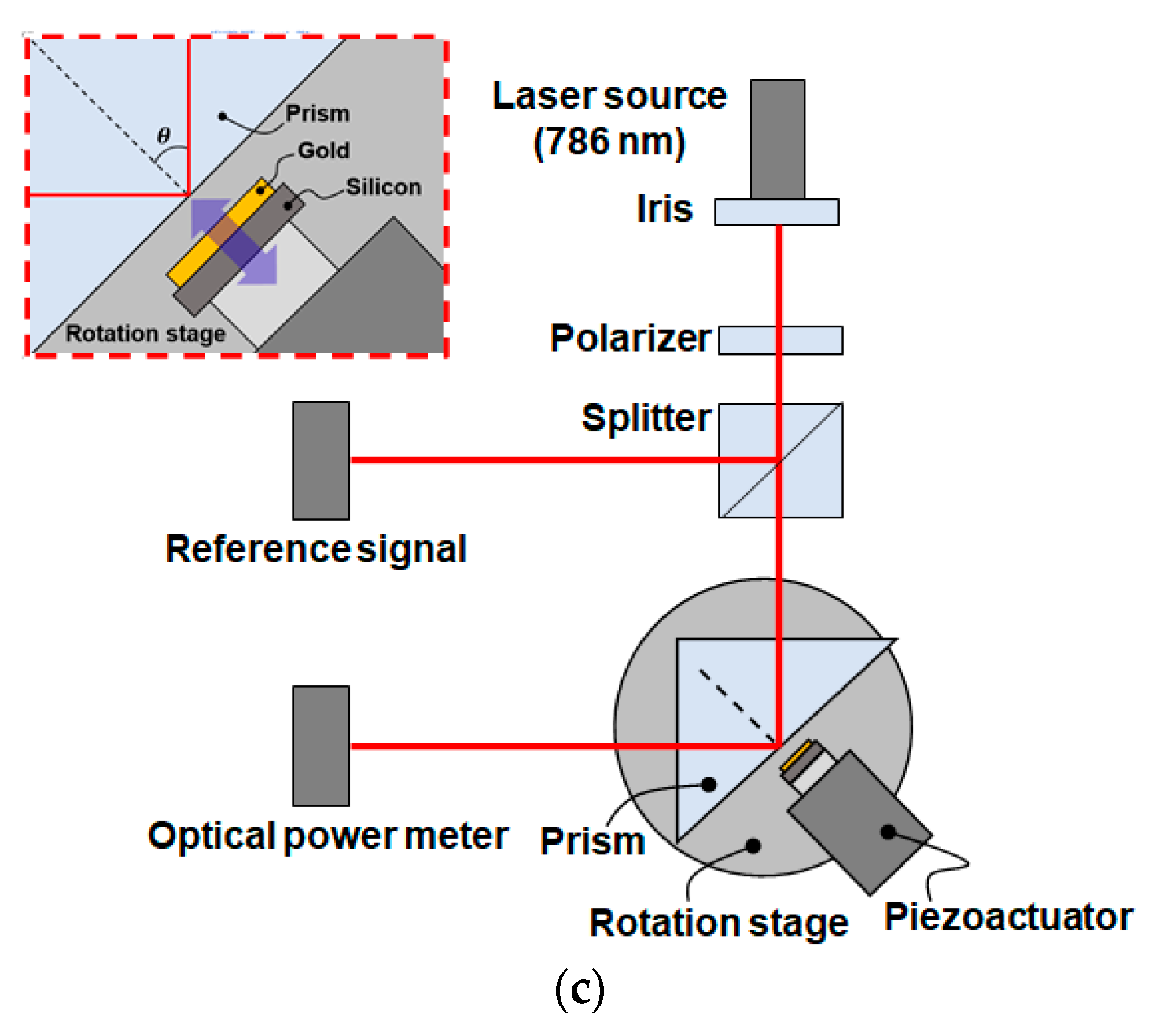 Micromachines 12 00998 g010b 550