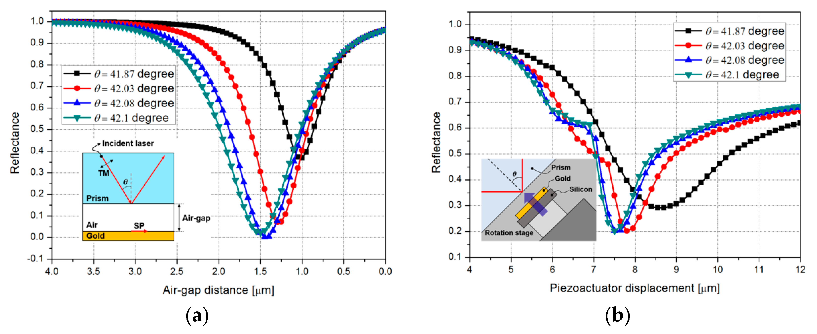 Micromachines 12 00998 g011 550