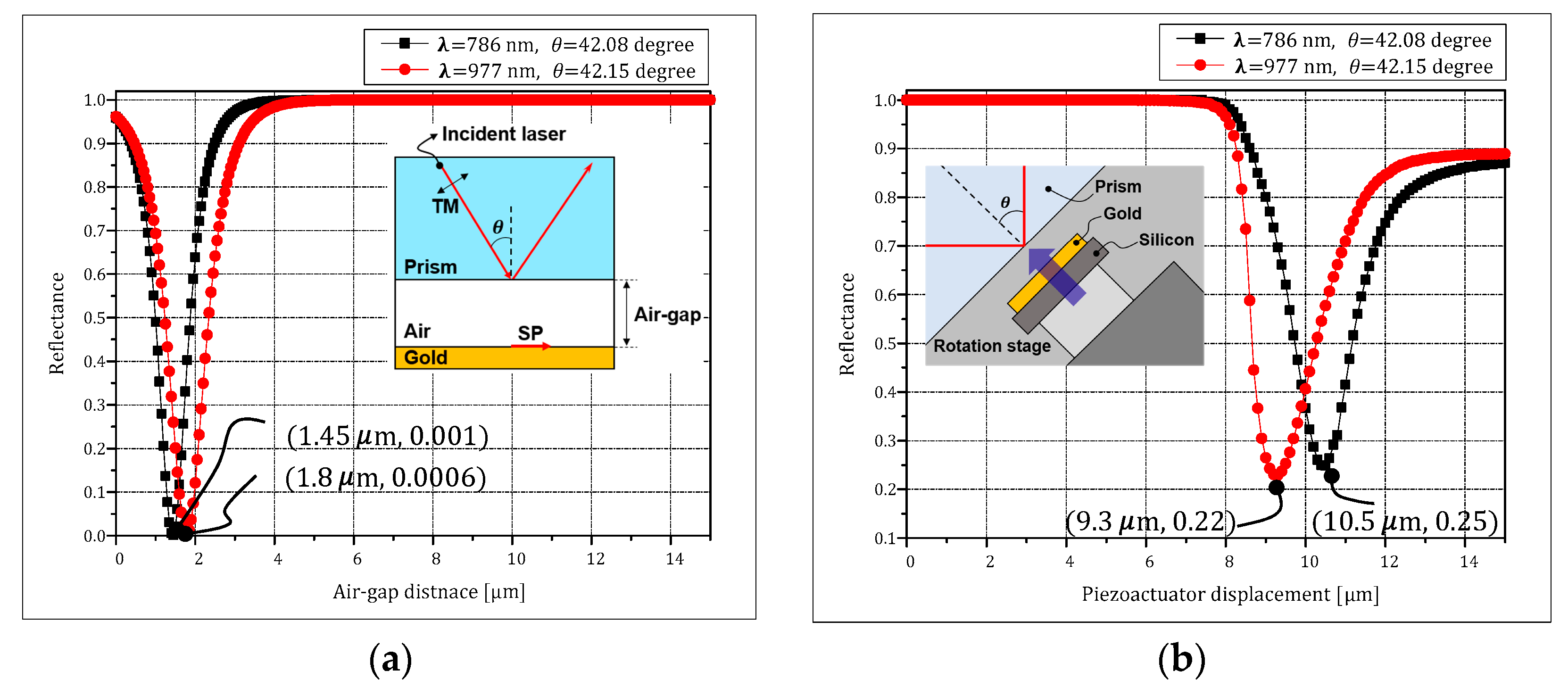 Micromachines 12 00998 g012 550