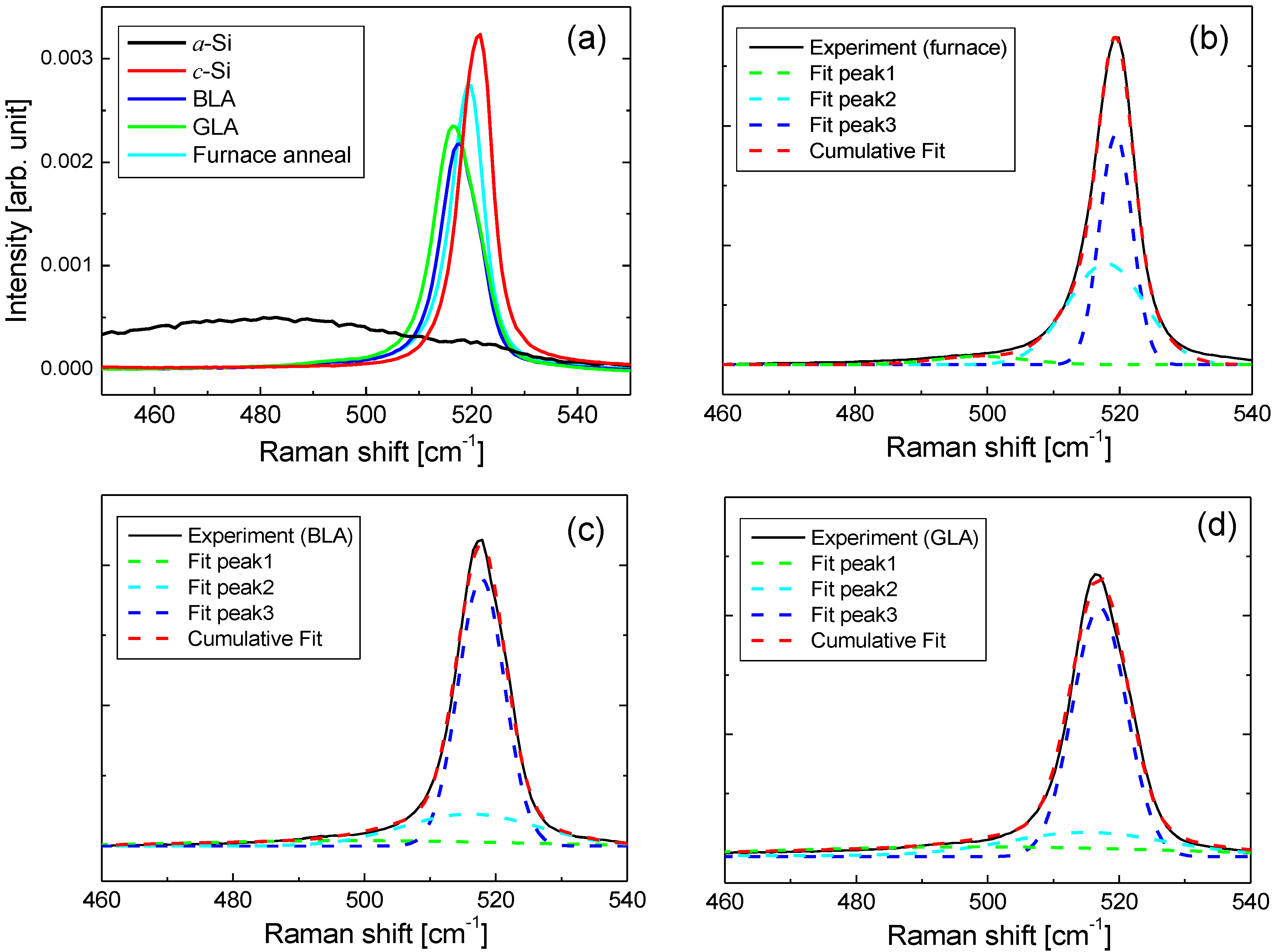 Micromachines 12 00999 g005