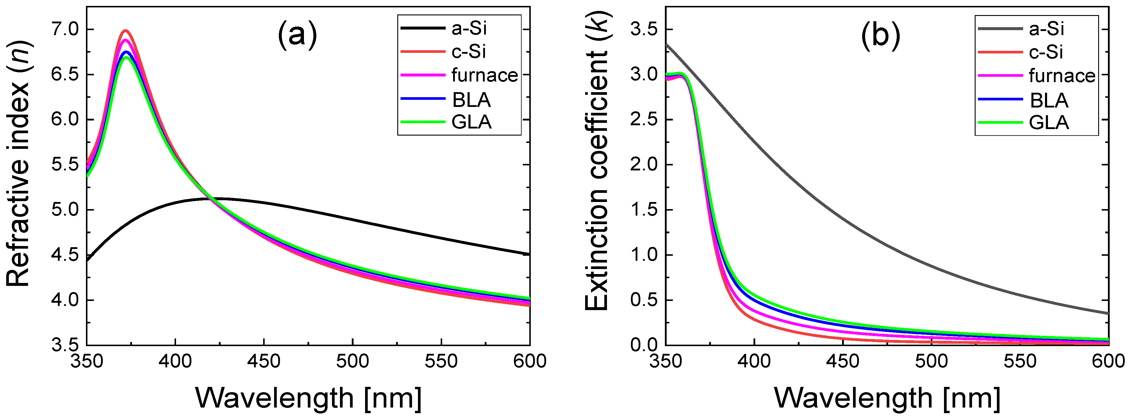 Micromachines 12 00999 g007