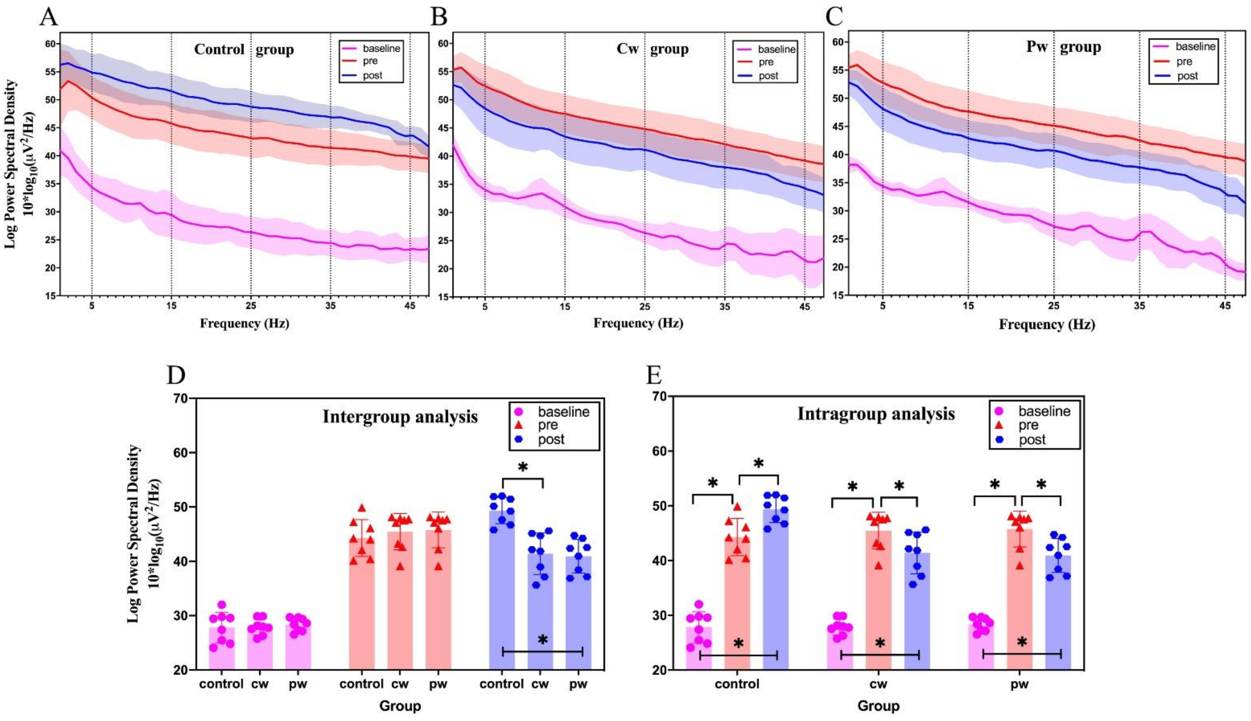 Micromachines 12 01001 g006