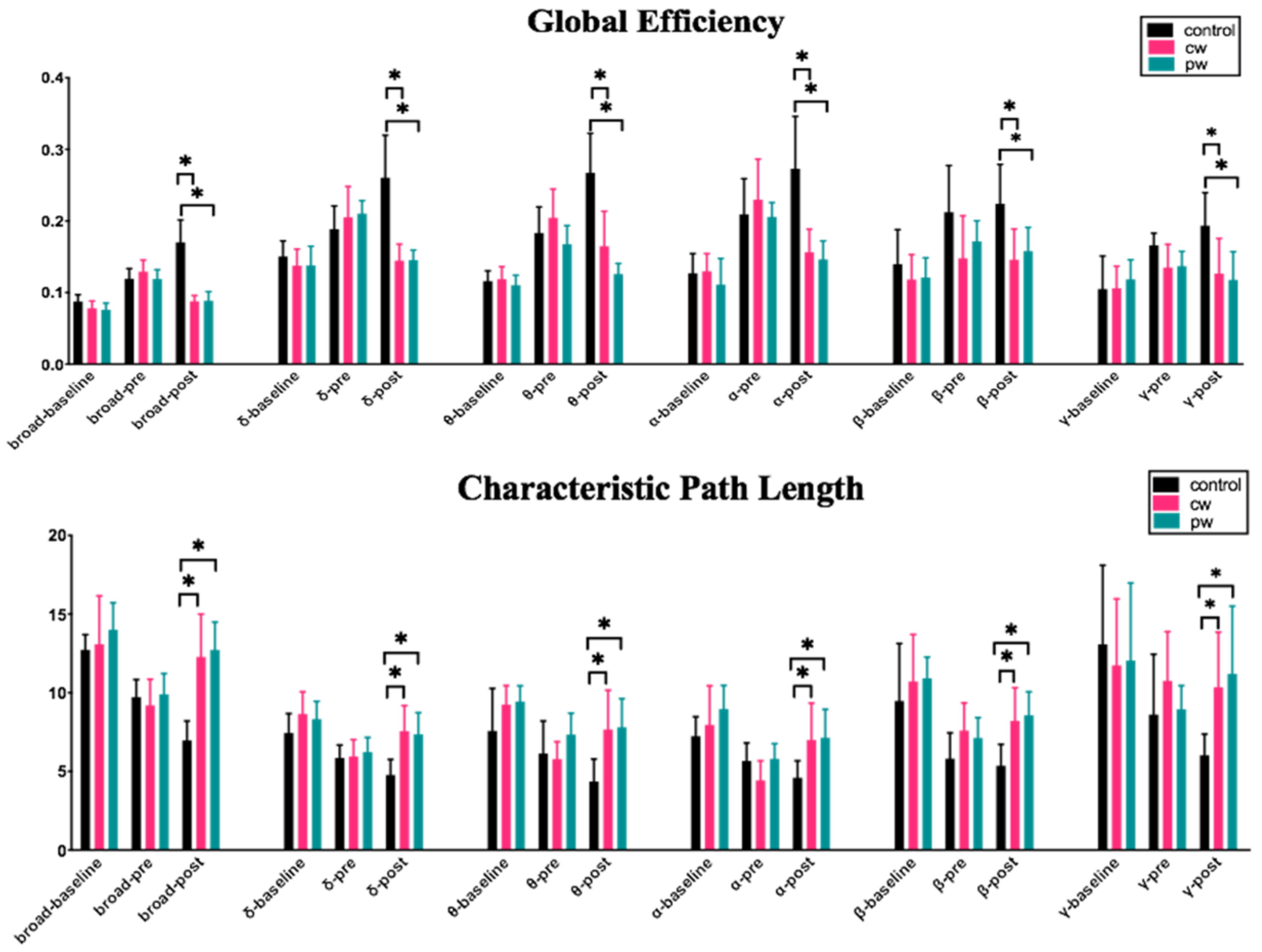 Micromachines 12 01001 g009a