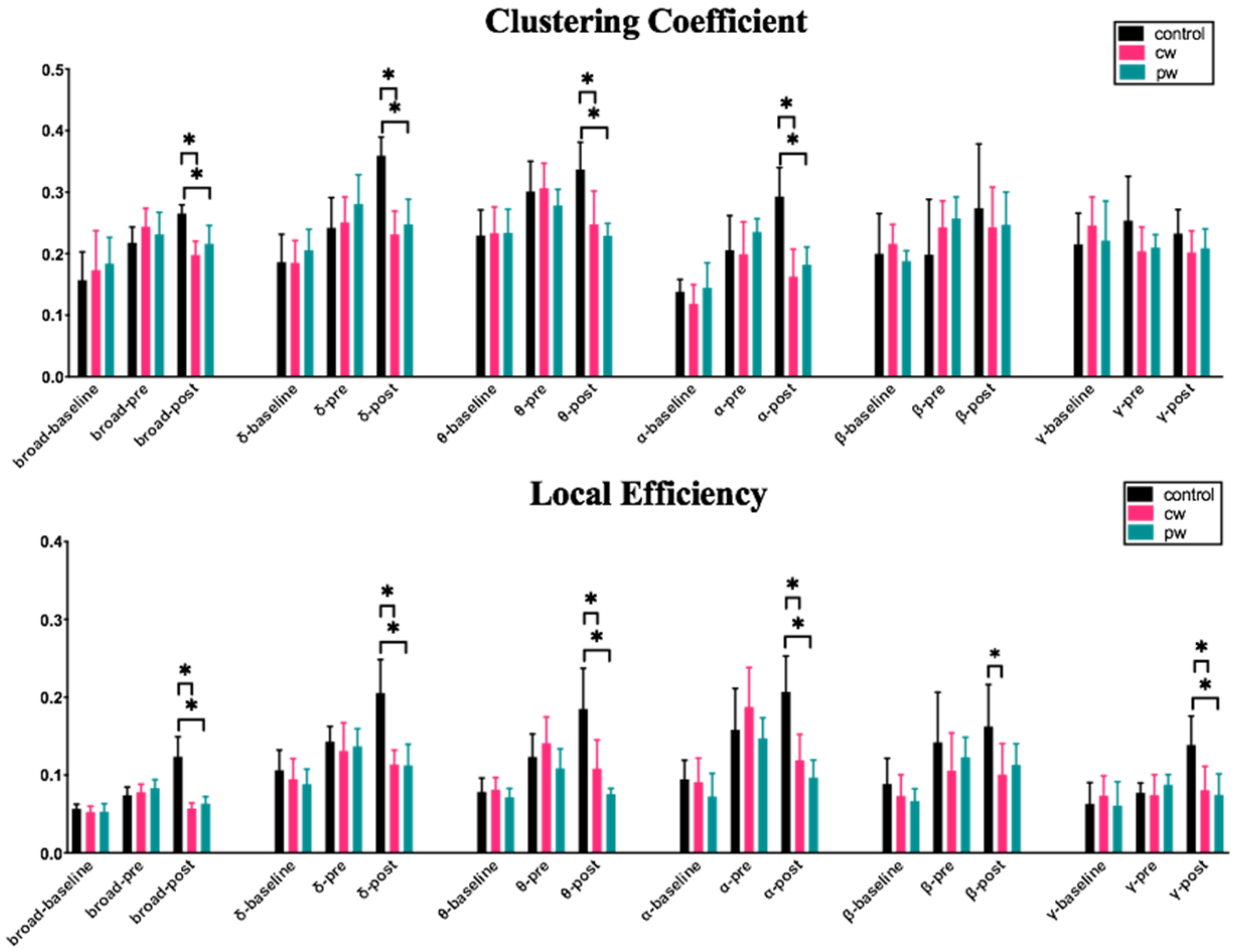 Micromachines 12 01001 g009b