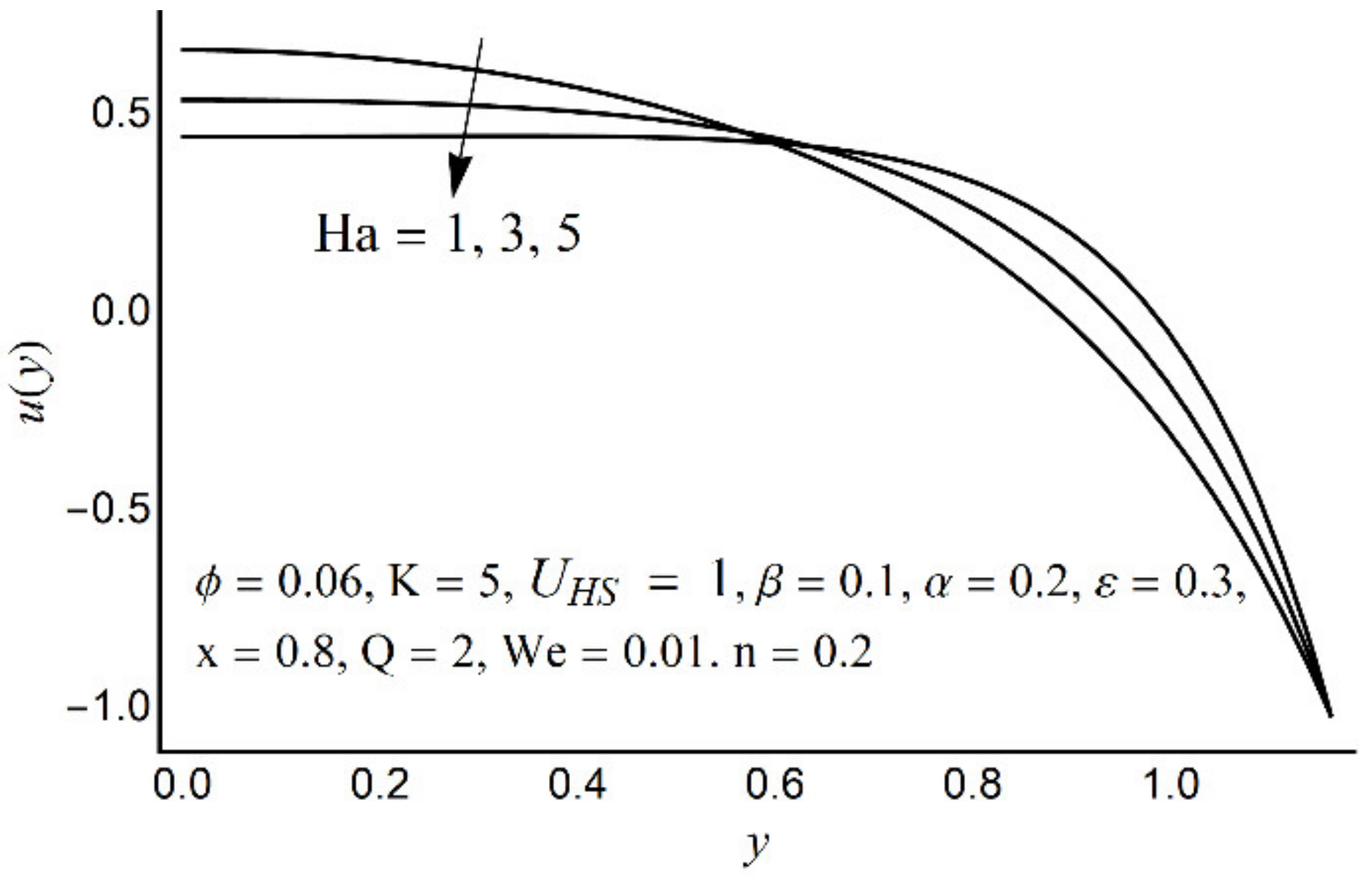 Micromachines 12 01004 g002 550