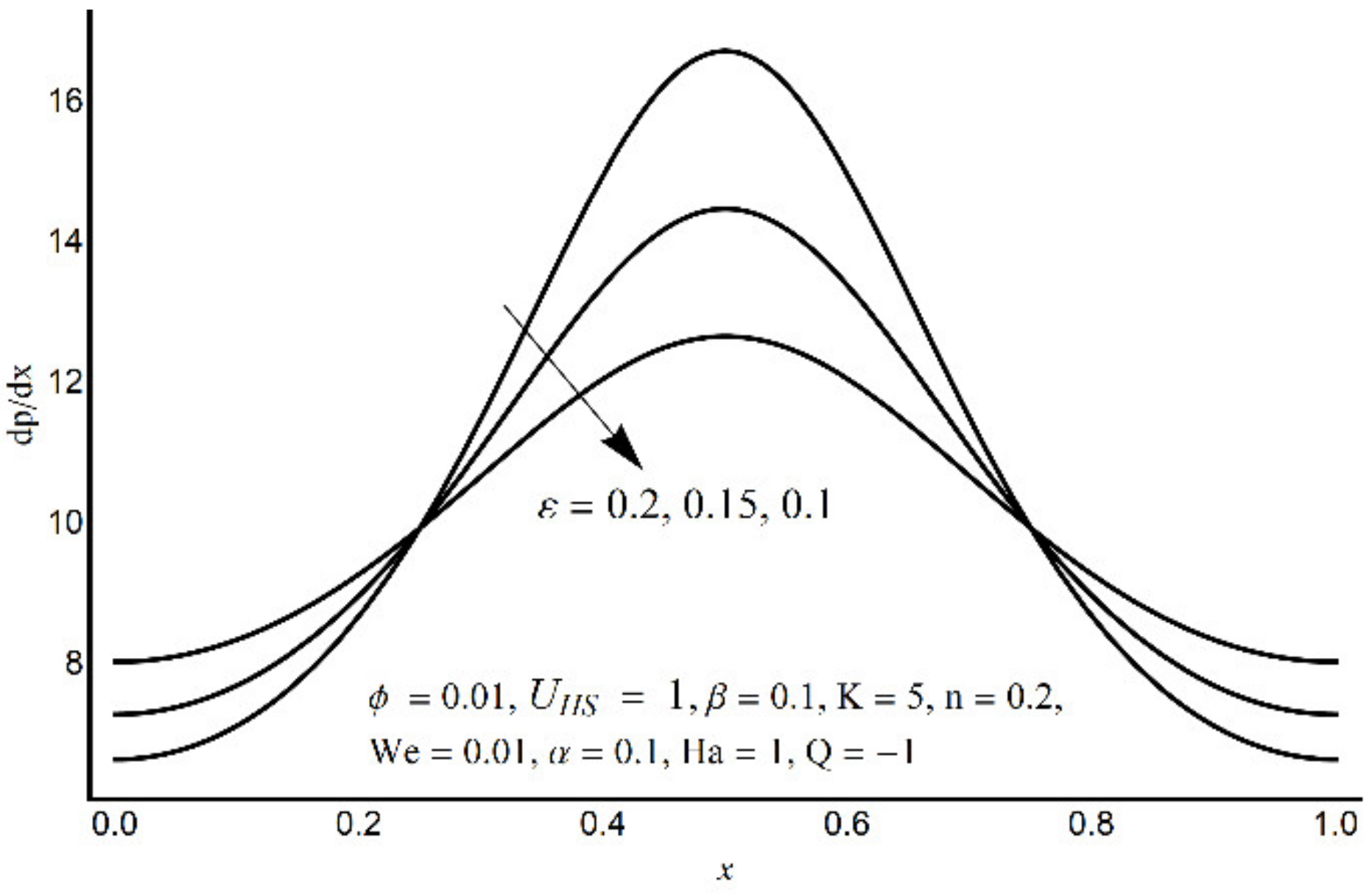 Micromachines 12 01004 g006 550