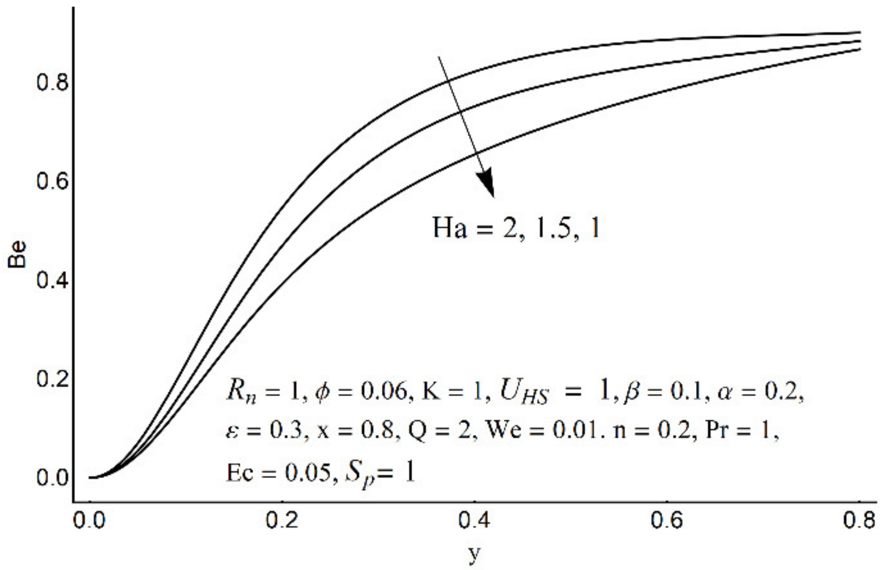 Micromachines 12 01004 g019 550