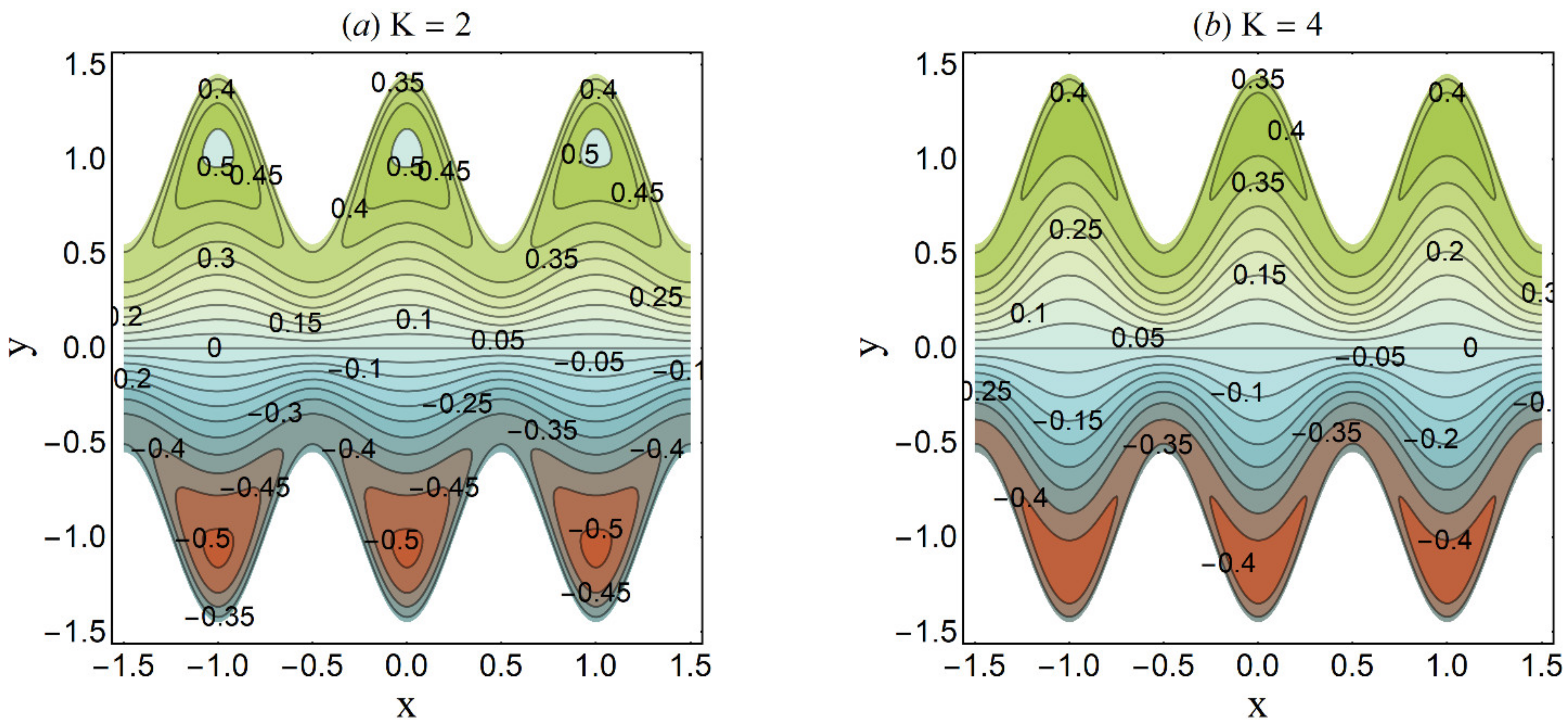 Micromachines 12 01004 g025 550