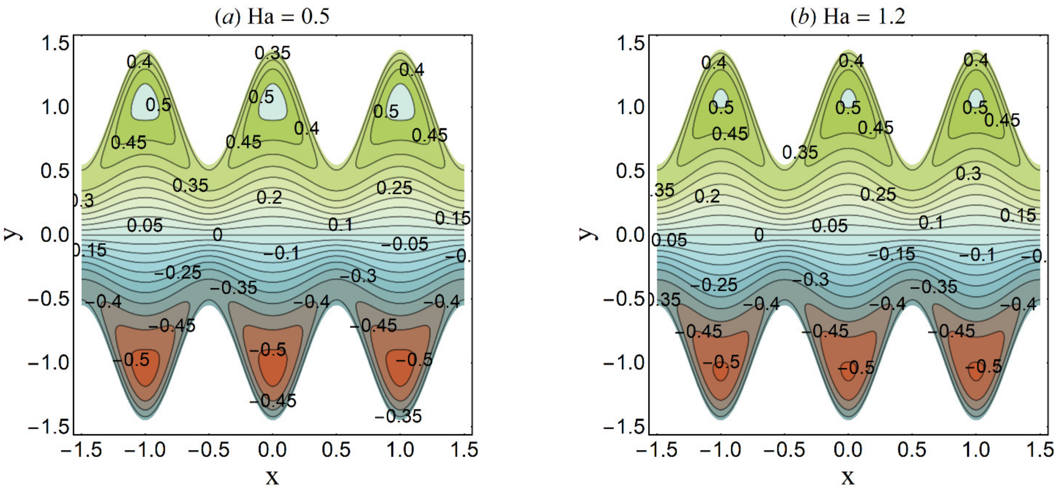 Micromachines 12 01004 g026 550