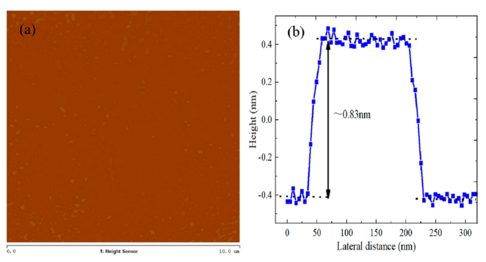 Micromachines 12 01006 g004