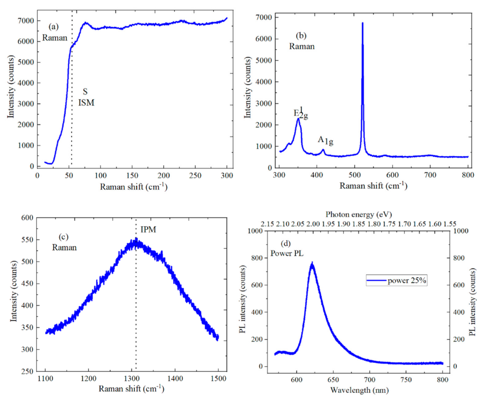 Micromachines 12 01006 g006