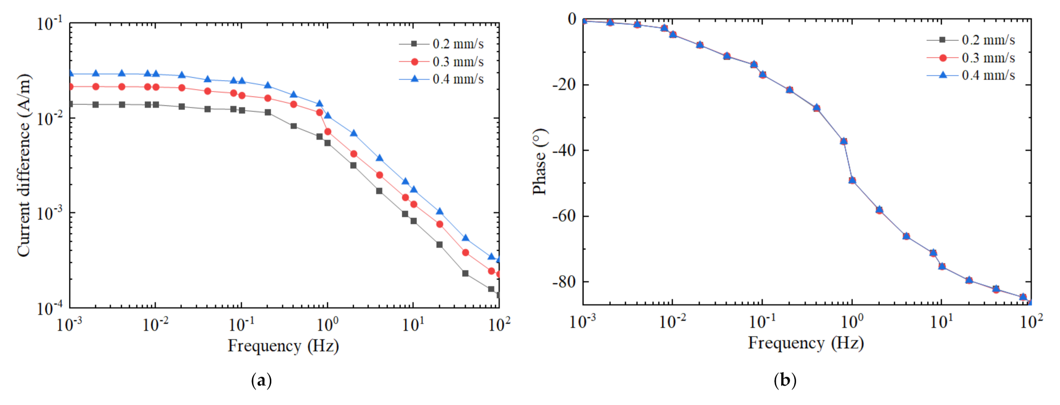 Micromachines 12 01008 g005