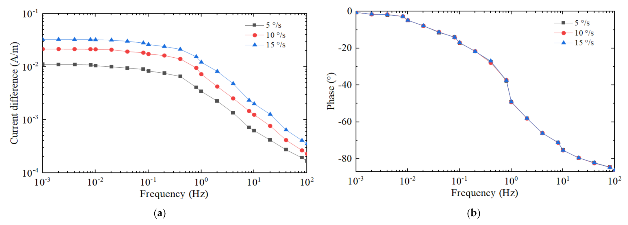 Micromachines 12 01008 g006