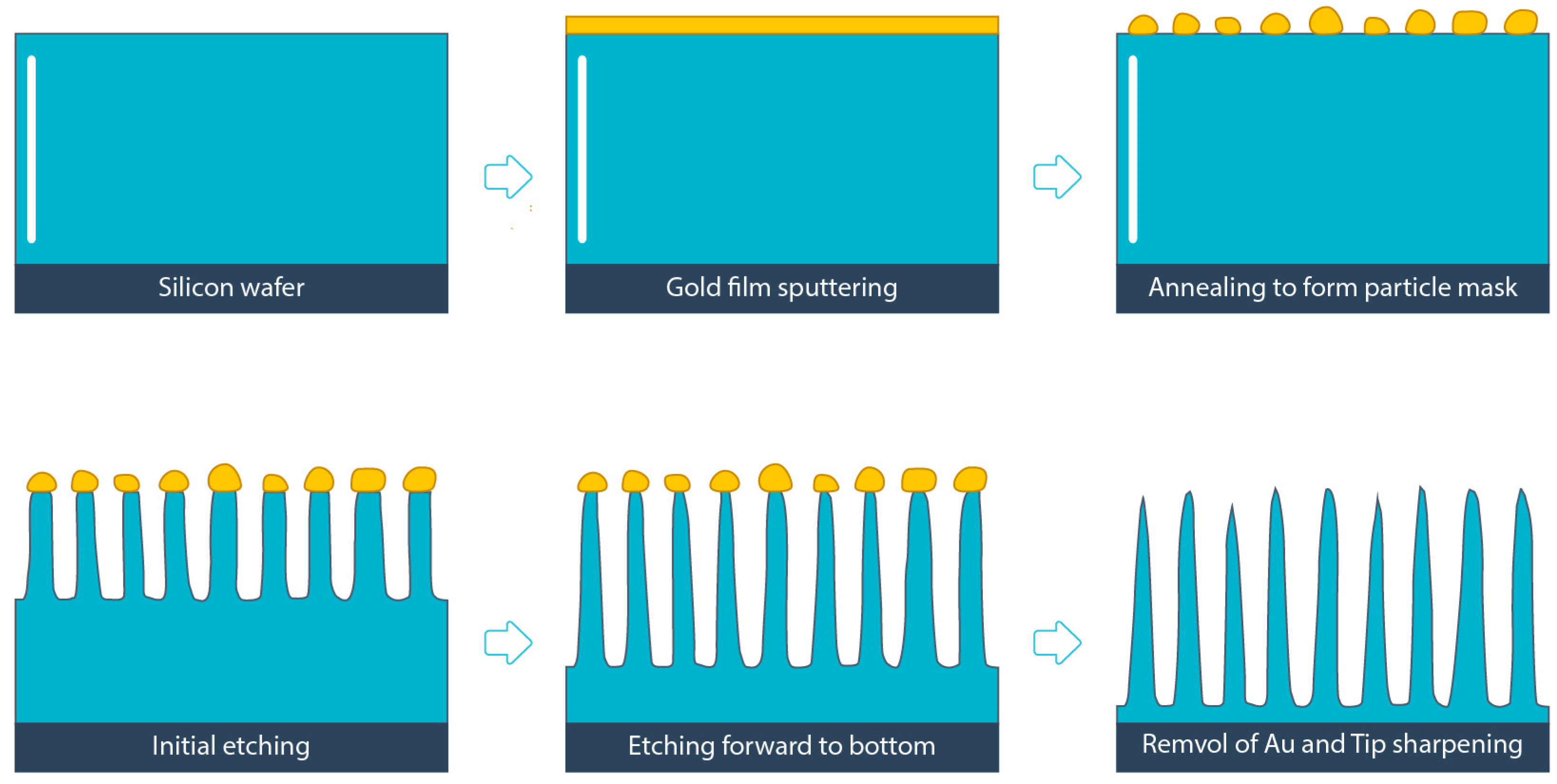 Micromachines 12 01009 g001