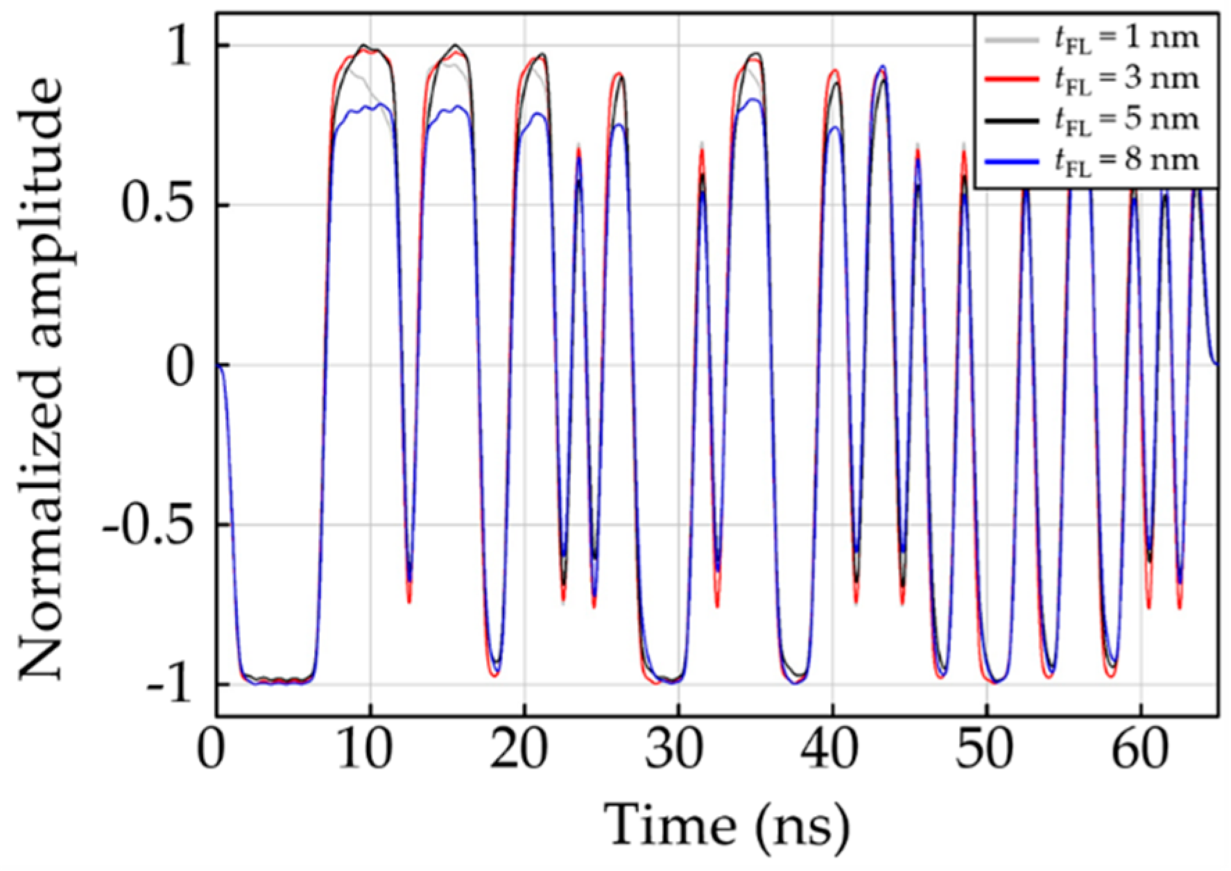 Micromachines 12 01010 g003 550