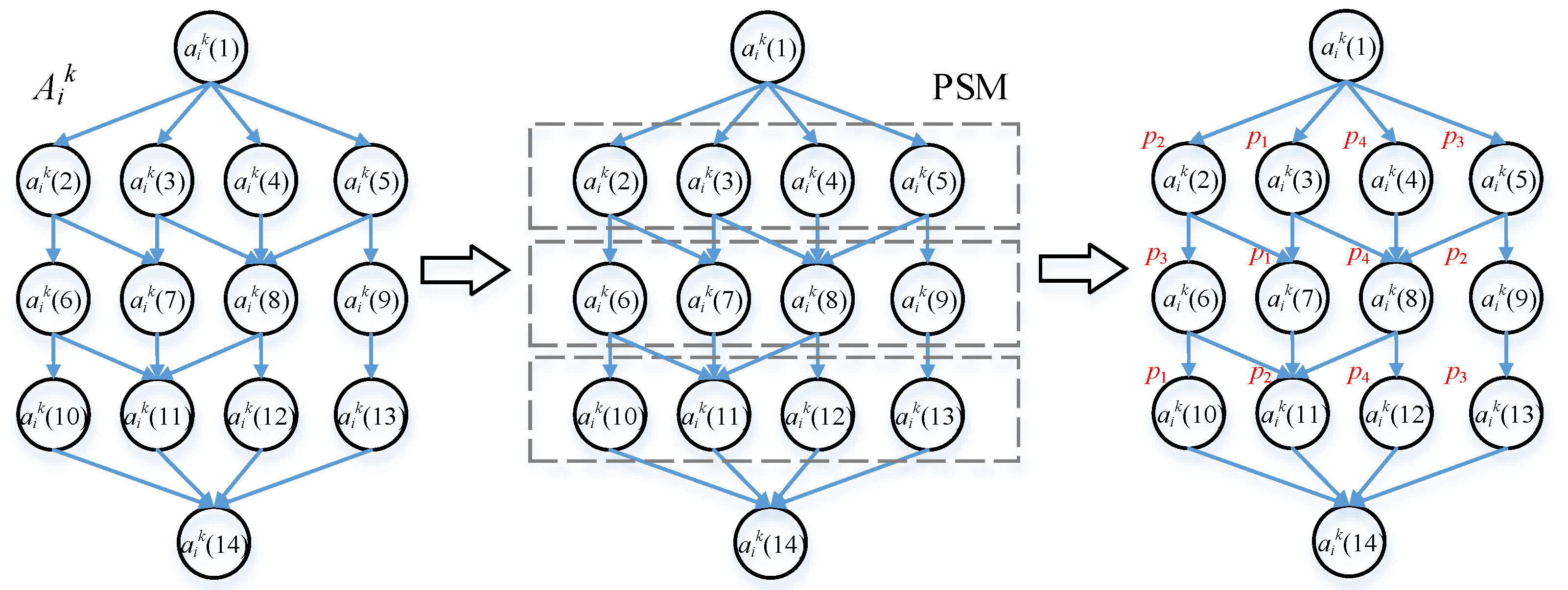 Micromachines 12 01011 g003 550