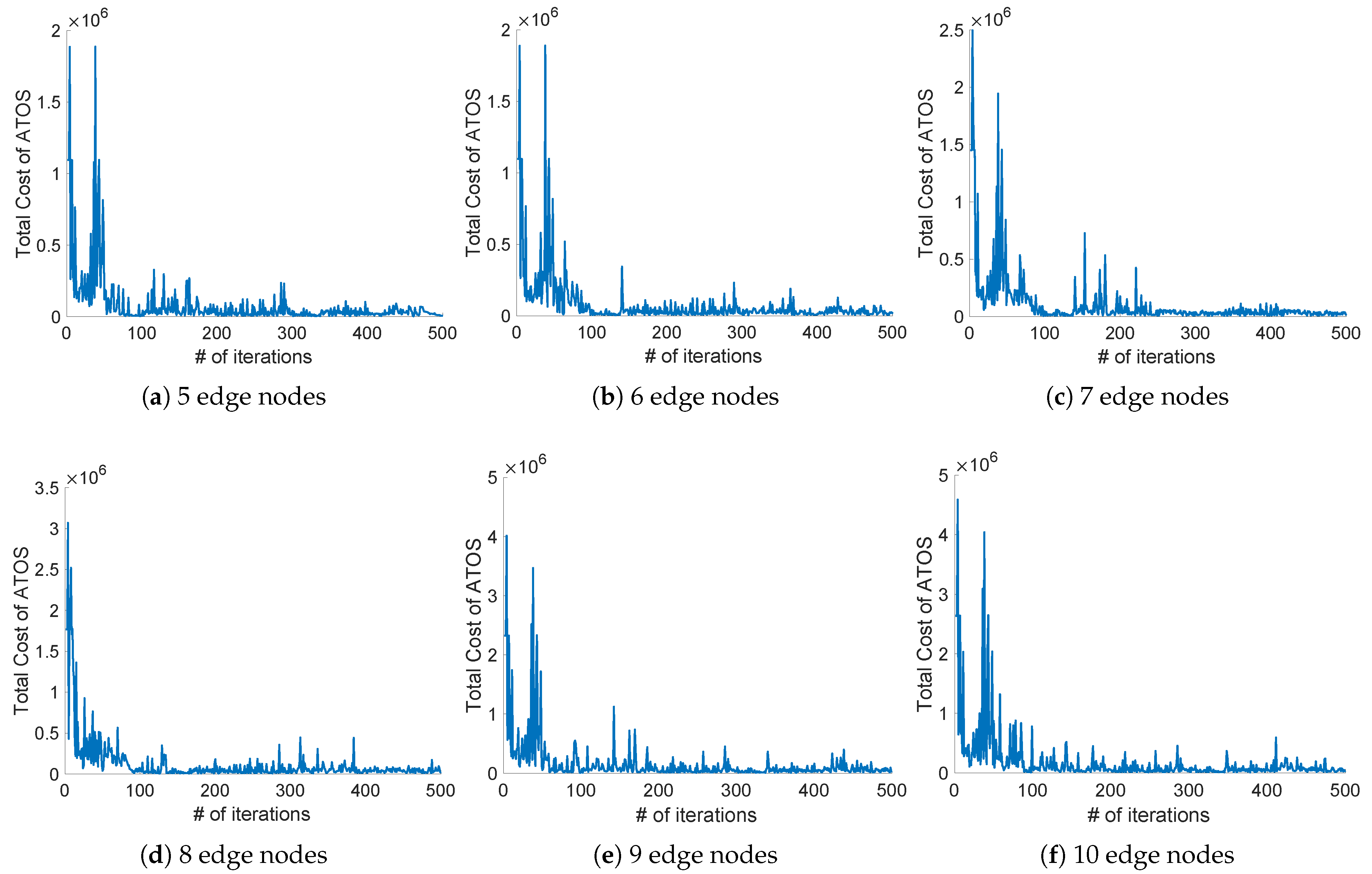 Micromachines 12 01011 g005 550