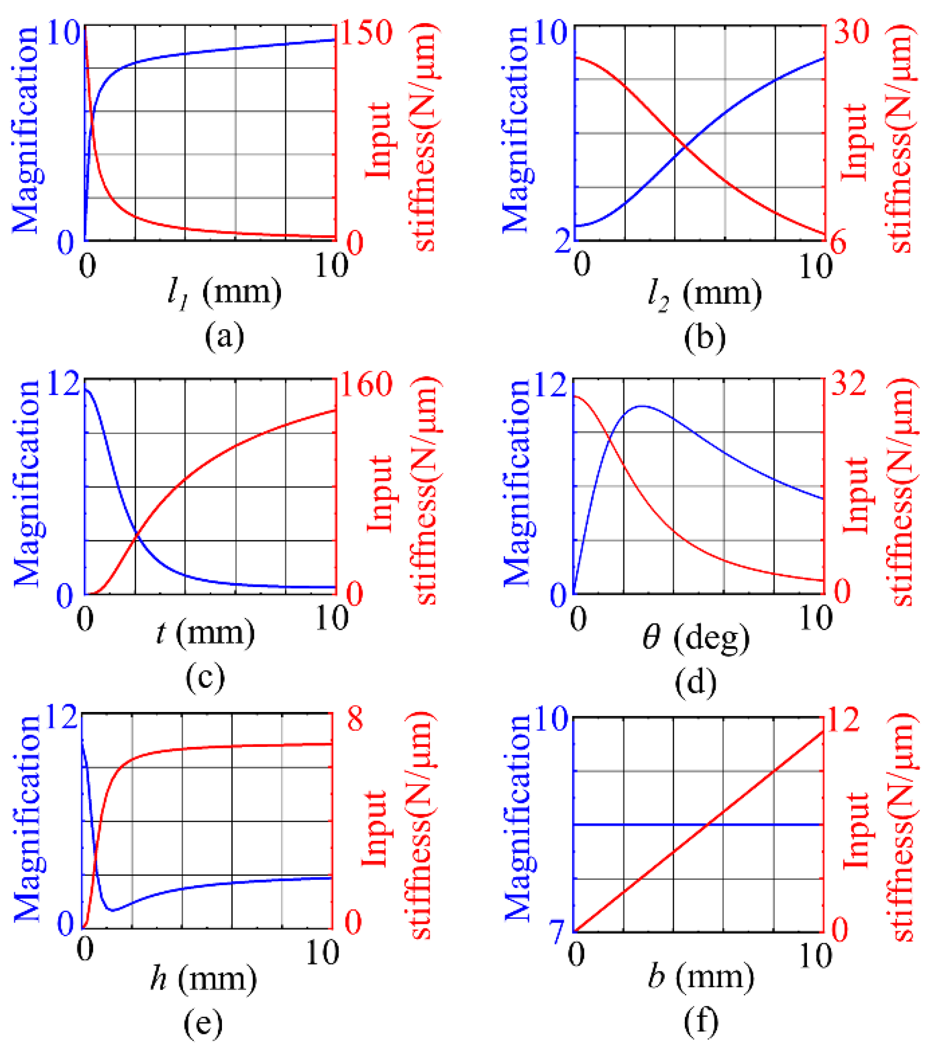 Micromachines 12 01013 g004 550