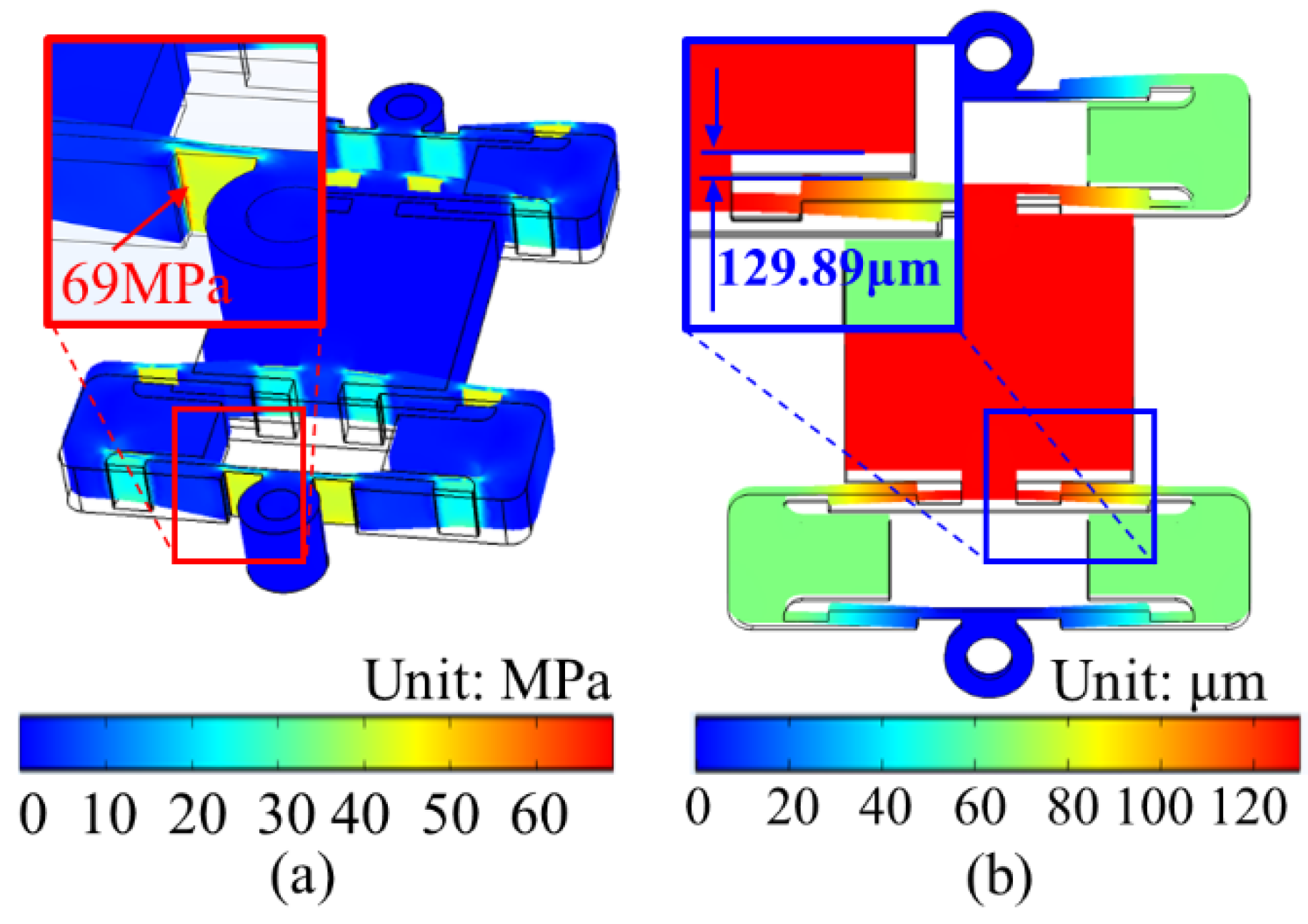Micromachines 12 01013 g006 550