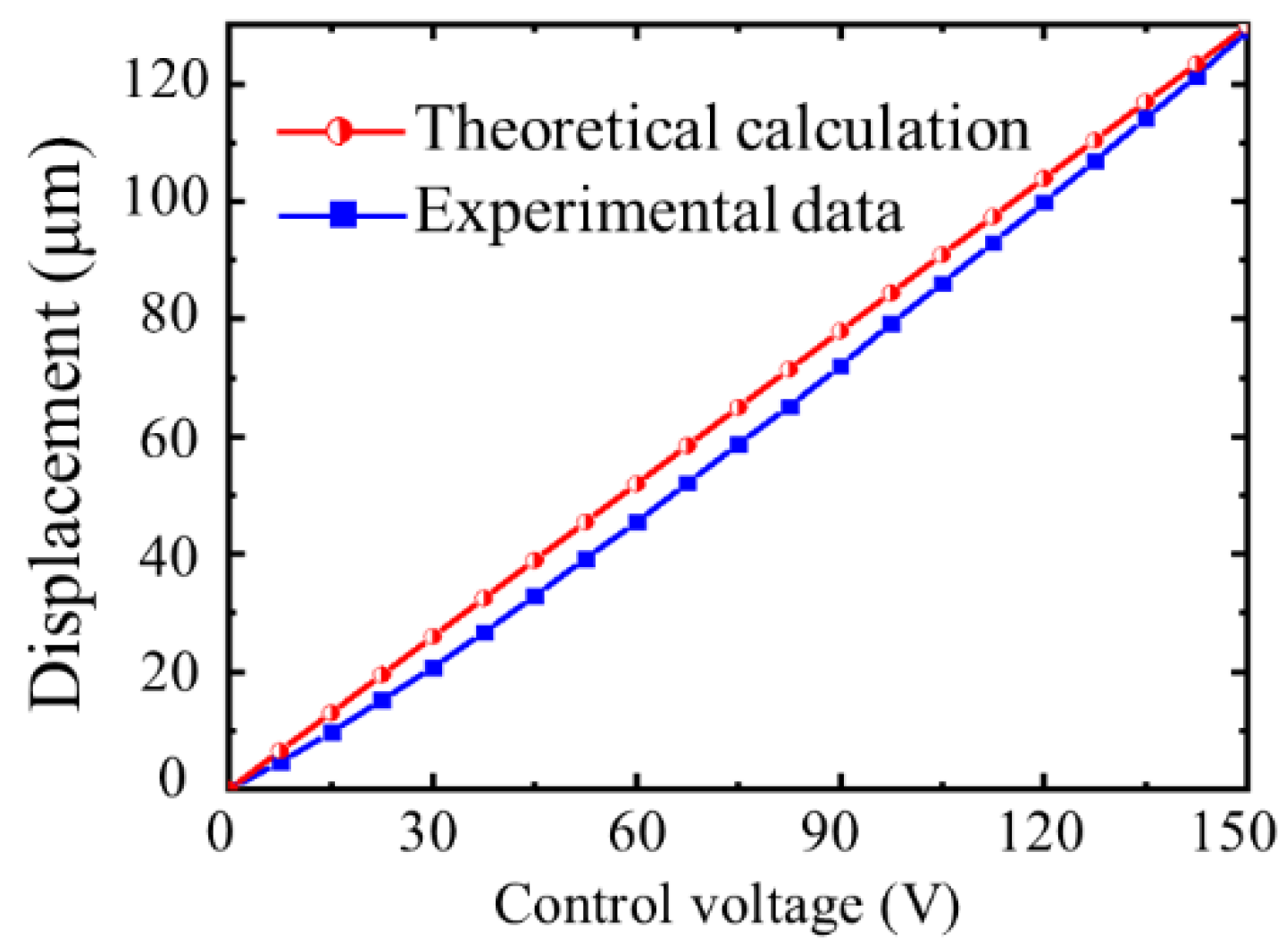 Micromachines 12 01013 g009 550