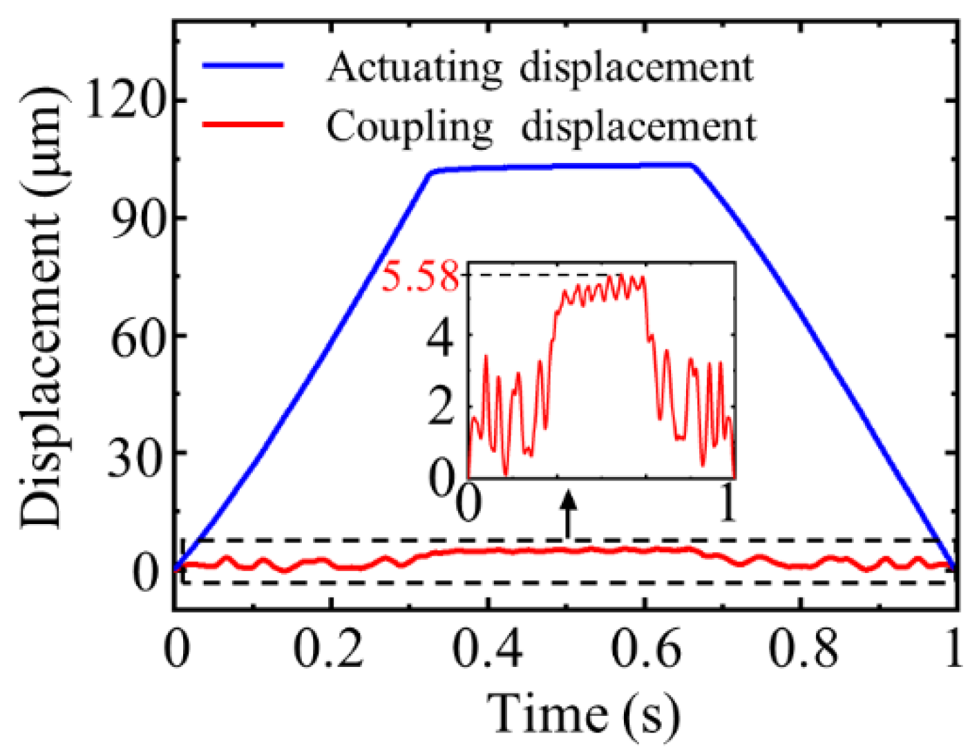Micromachines 12 01013 g010 550