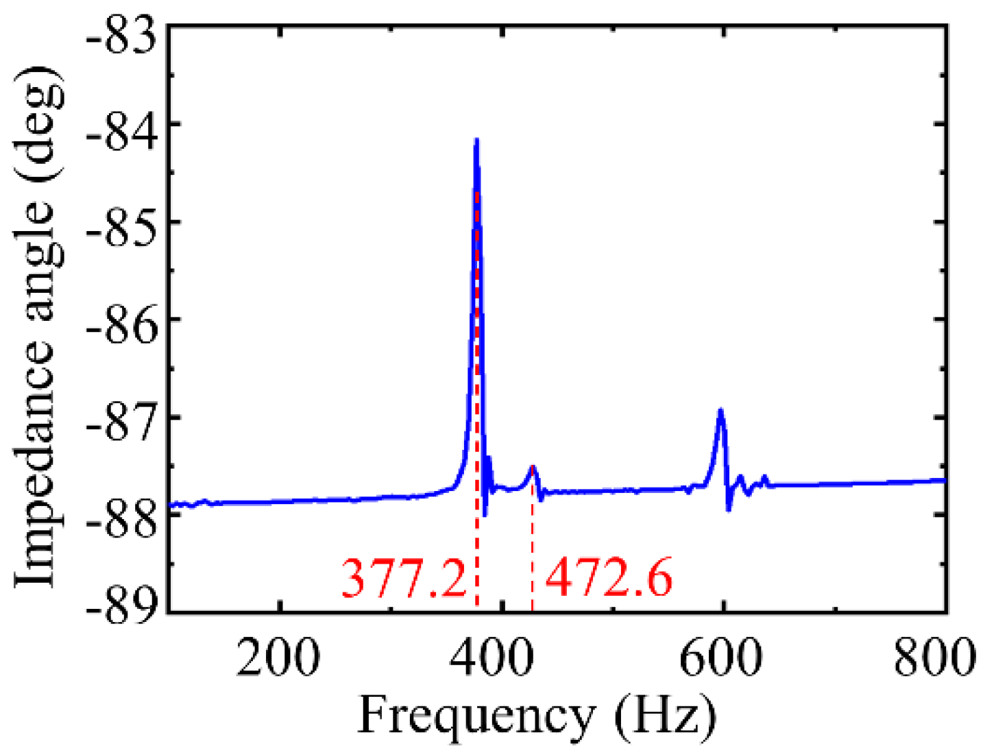 Micromachines 12 01013 g011 550