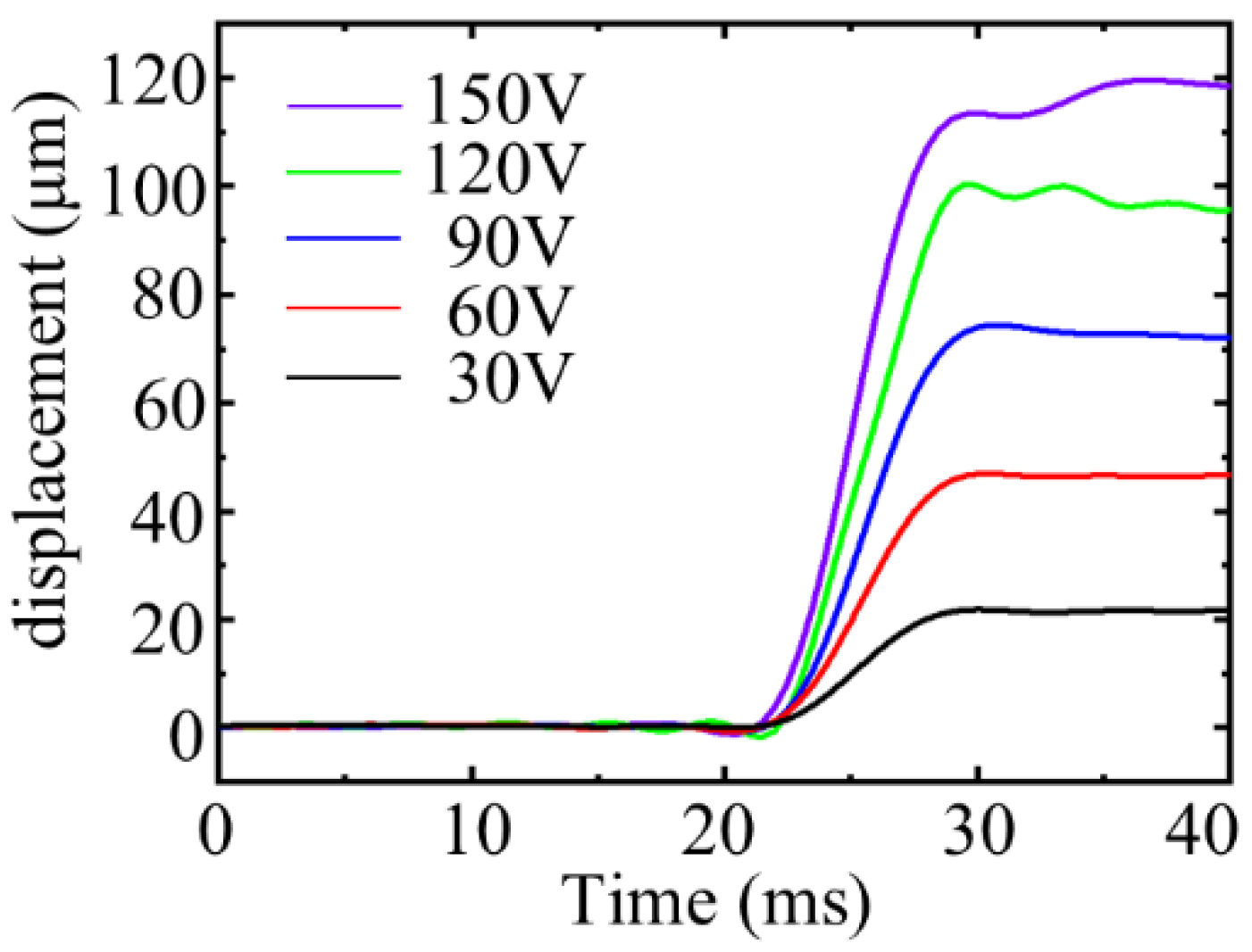 Micromachines 12 01013 g012 550