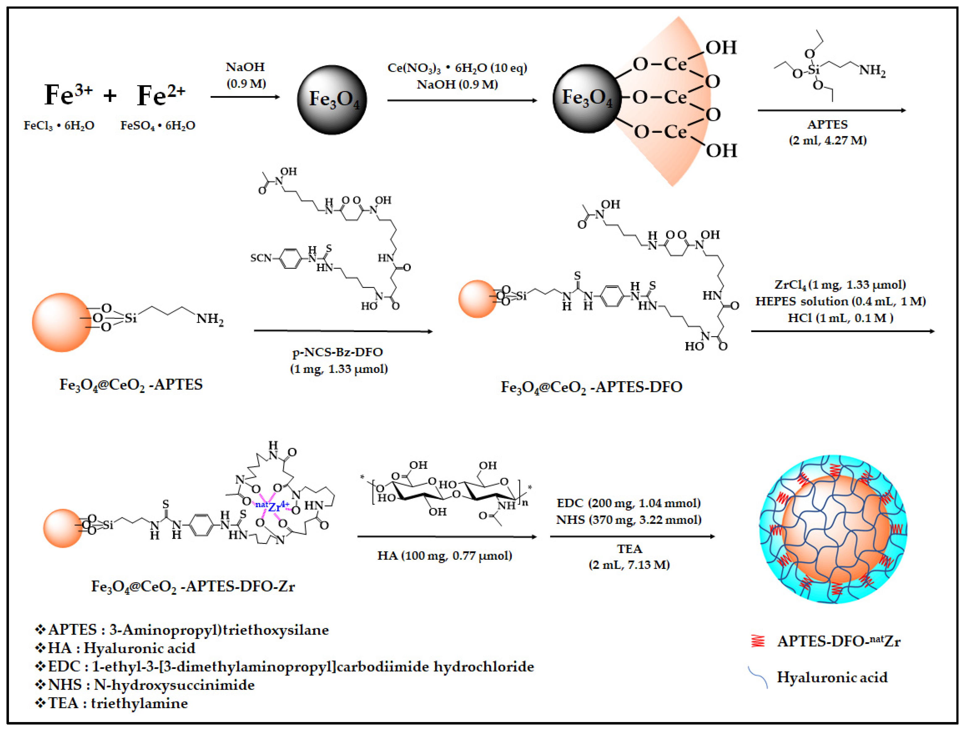 Micromachines 12 01018 g001