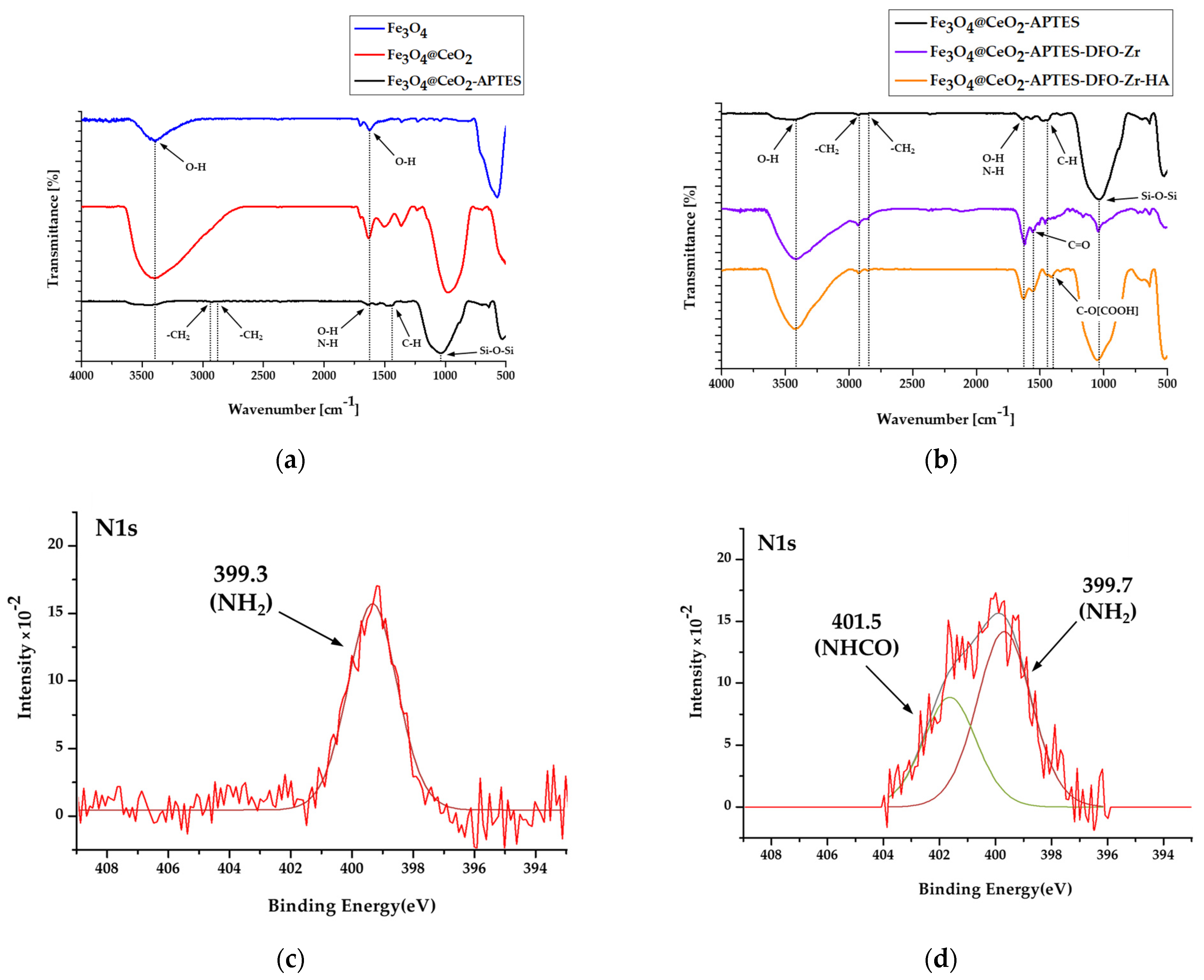 Micromachines 12 01018 g002