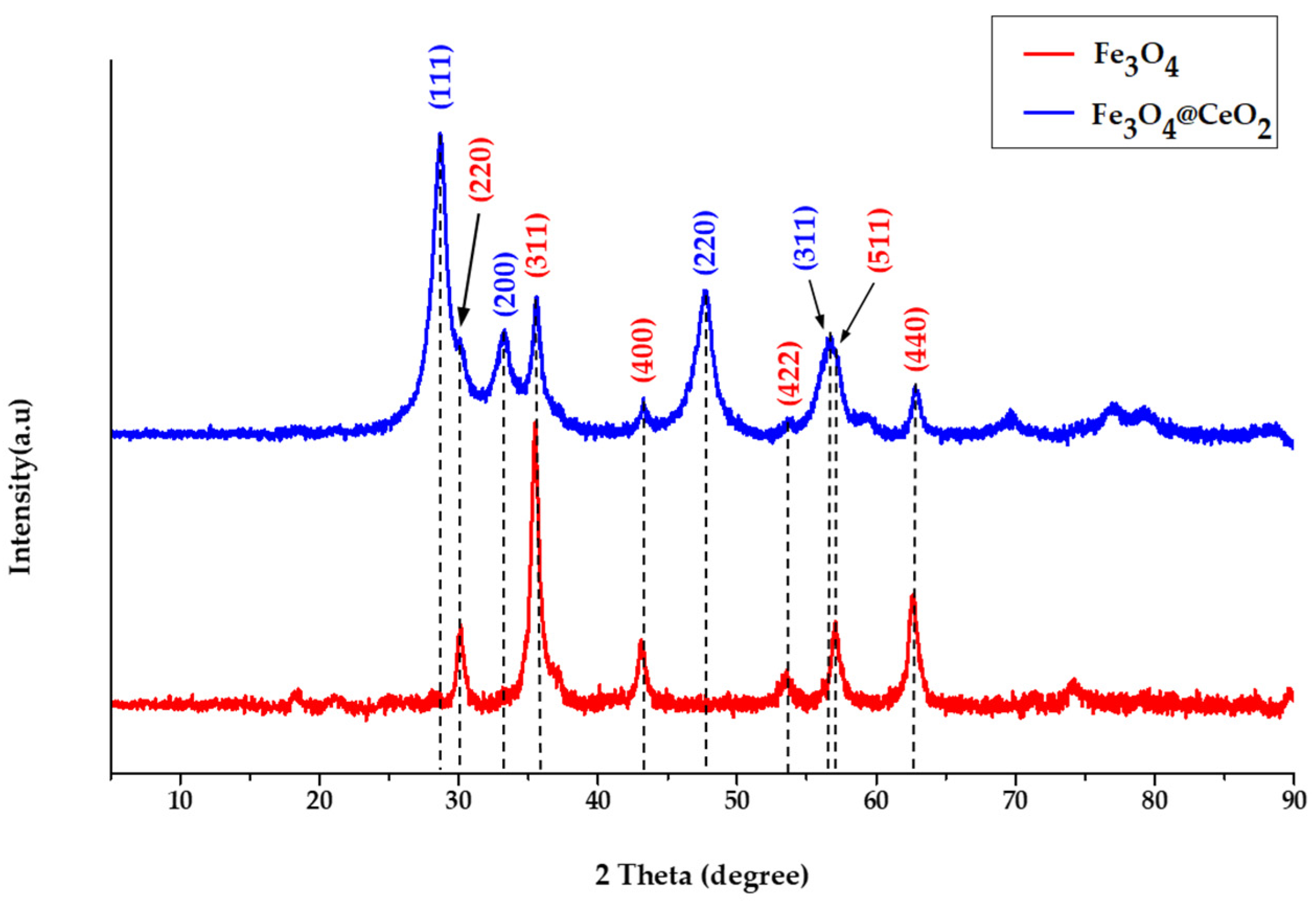 Micromachines 12 01018 g003