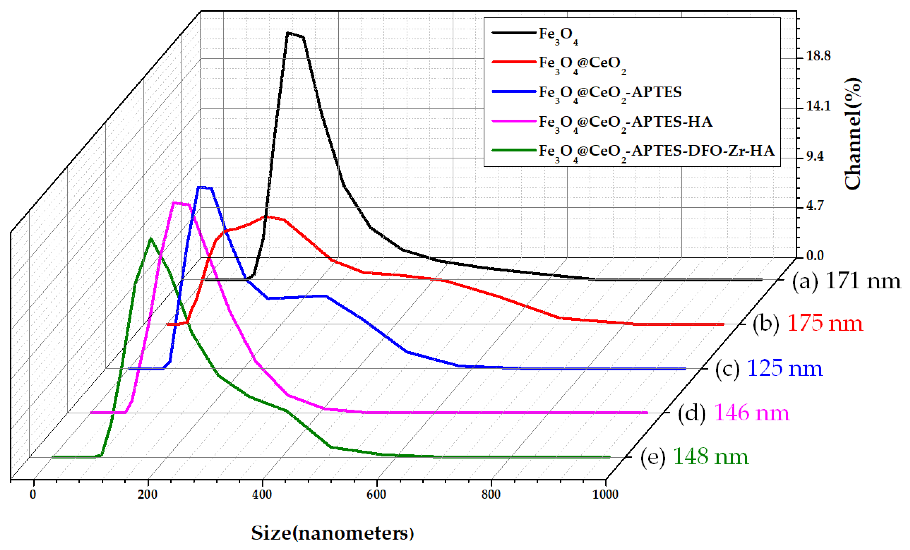 Micromachines 12 01018 g006