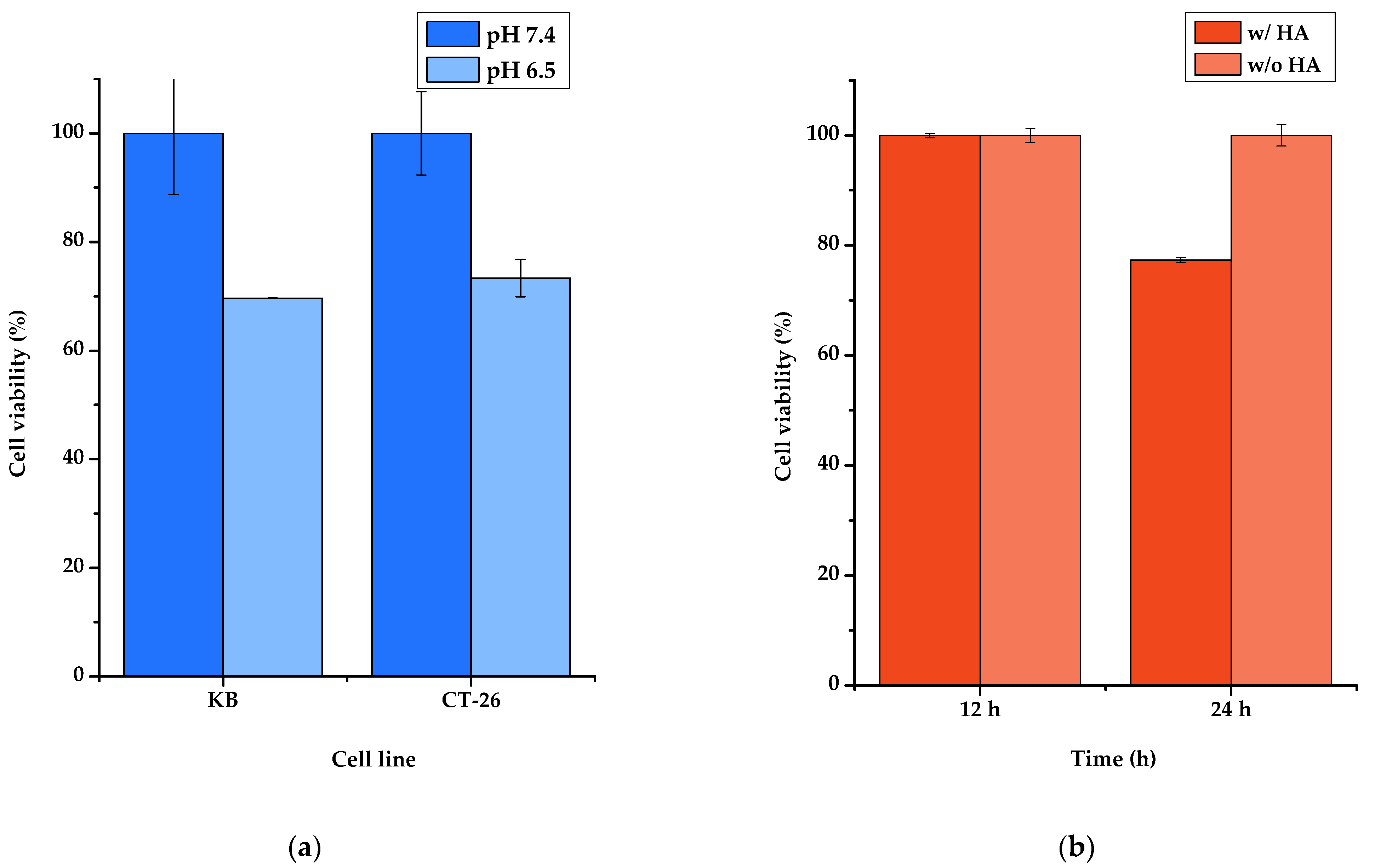 Micromachines 12 01018 g008
