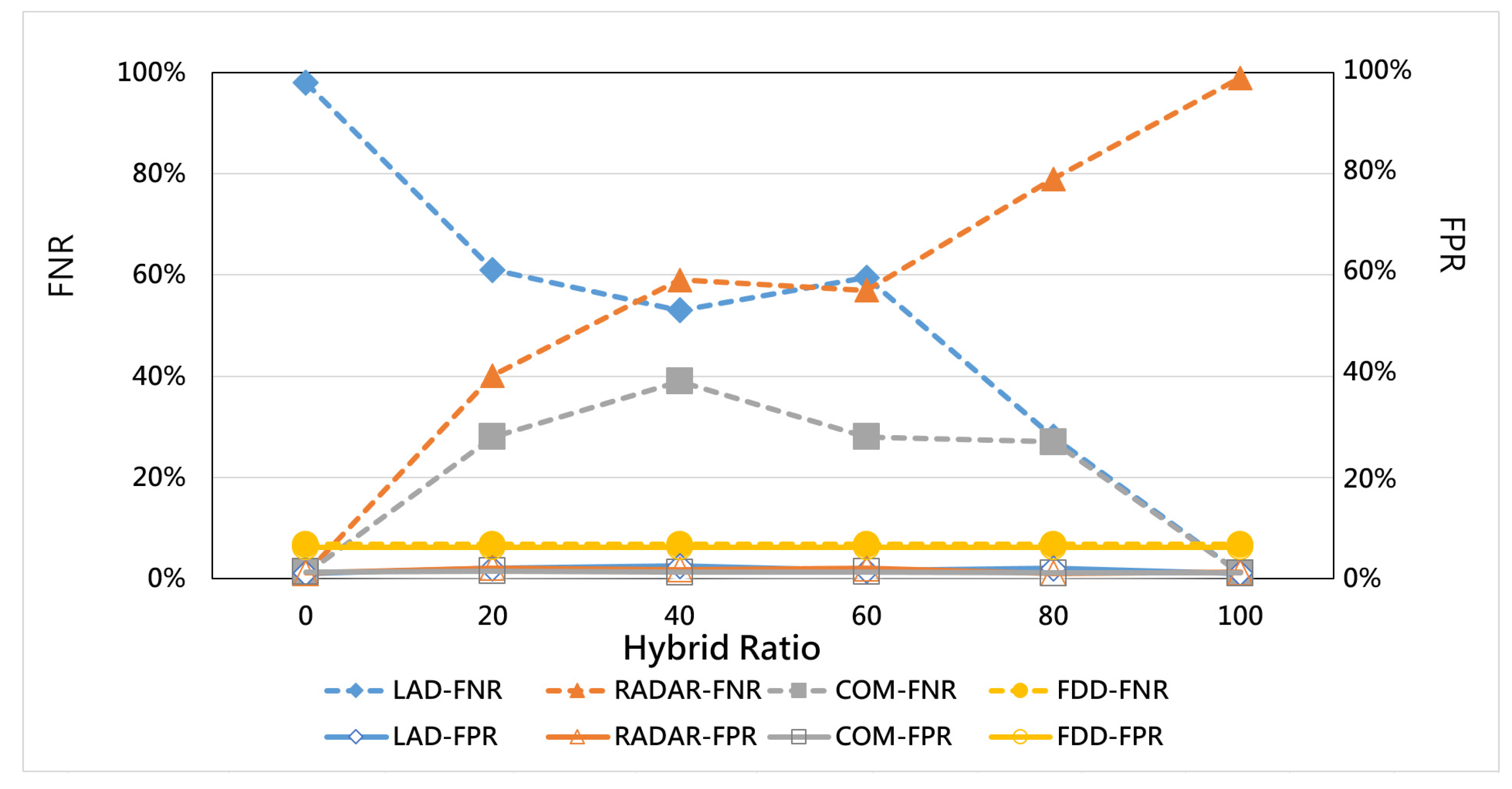 Micromachines 12 01019 g006 550