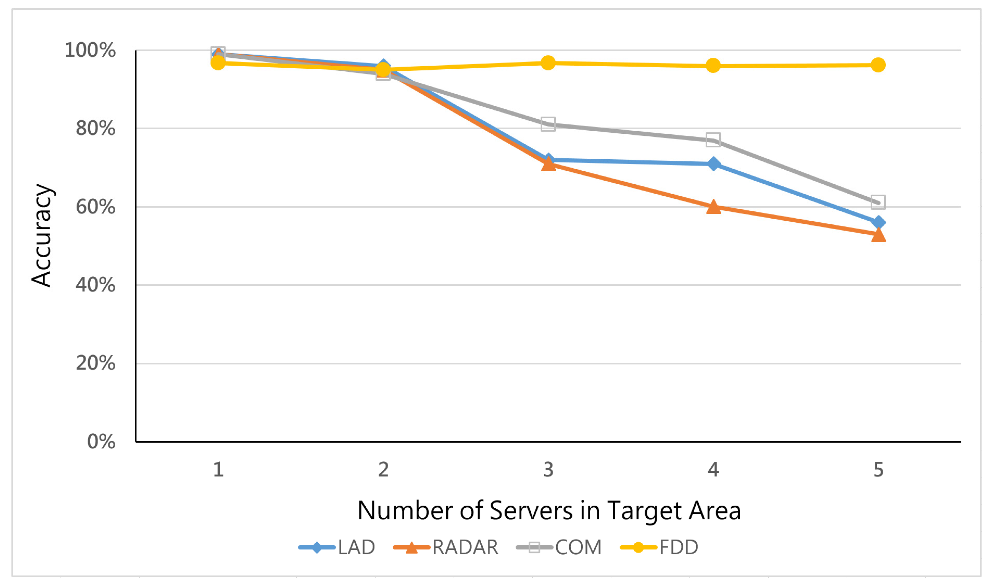 Micromachines 12 01019 g007 550