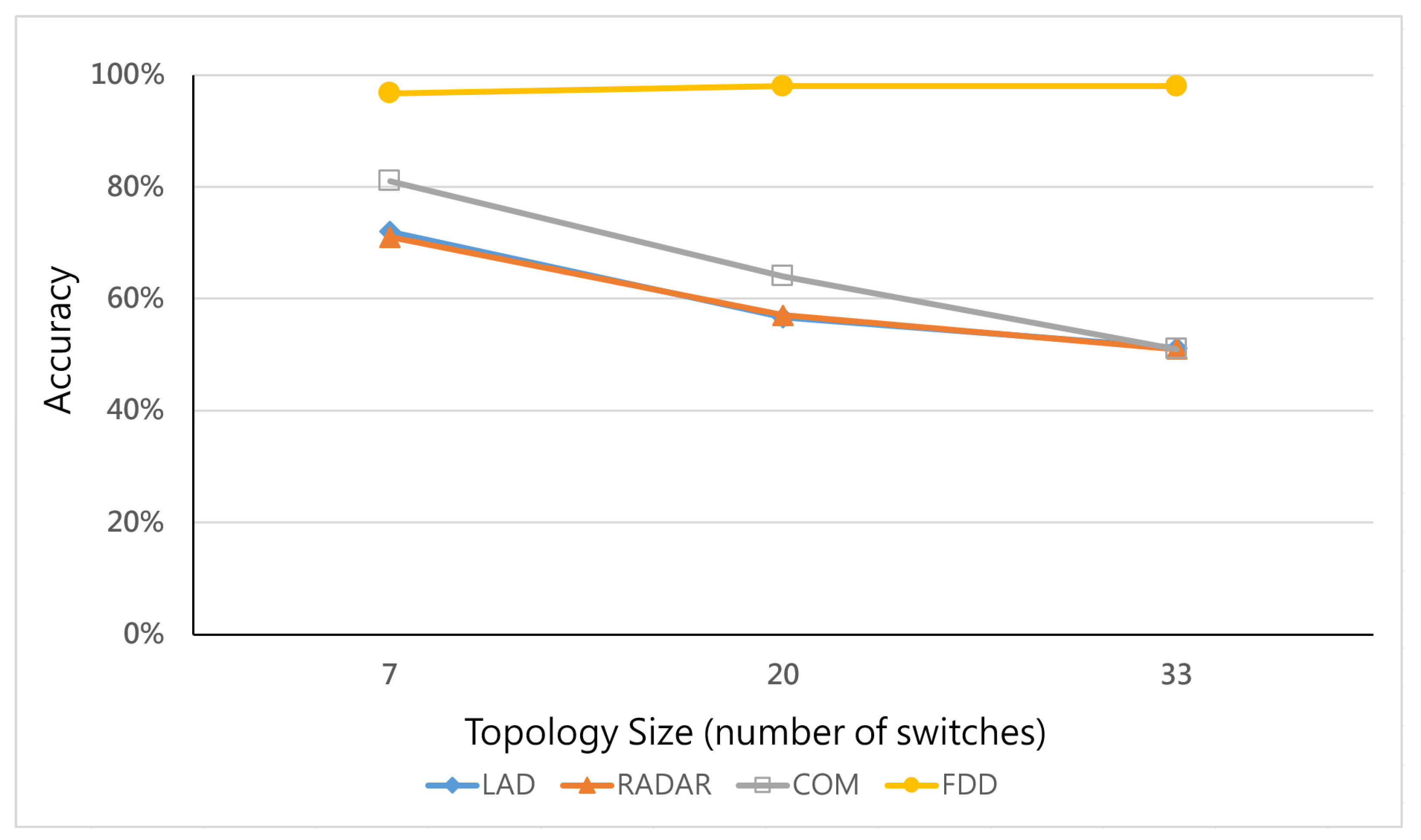 Micromachines 12 01019 g009 550