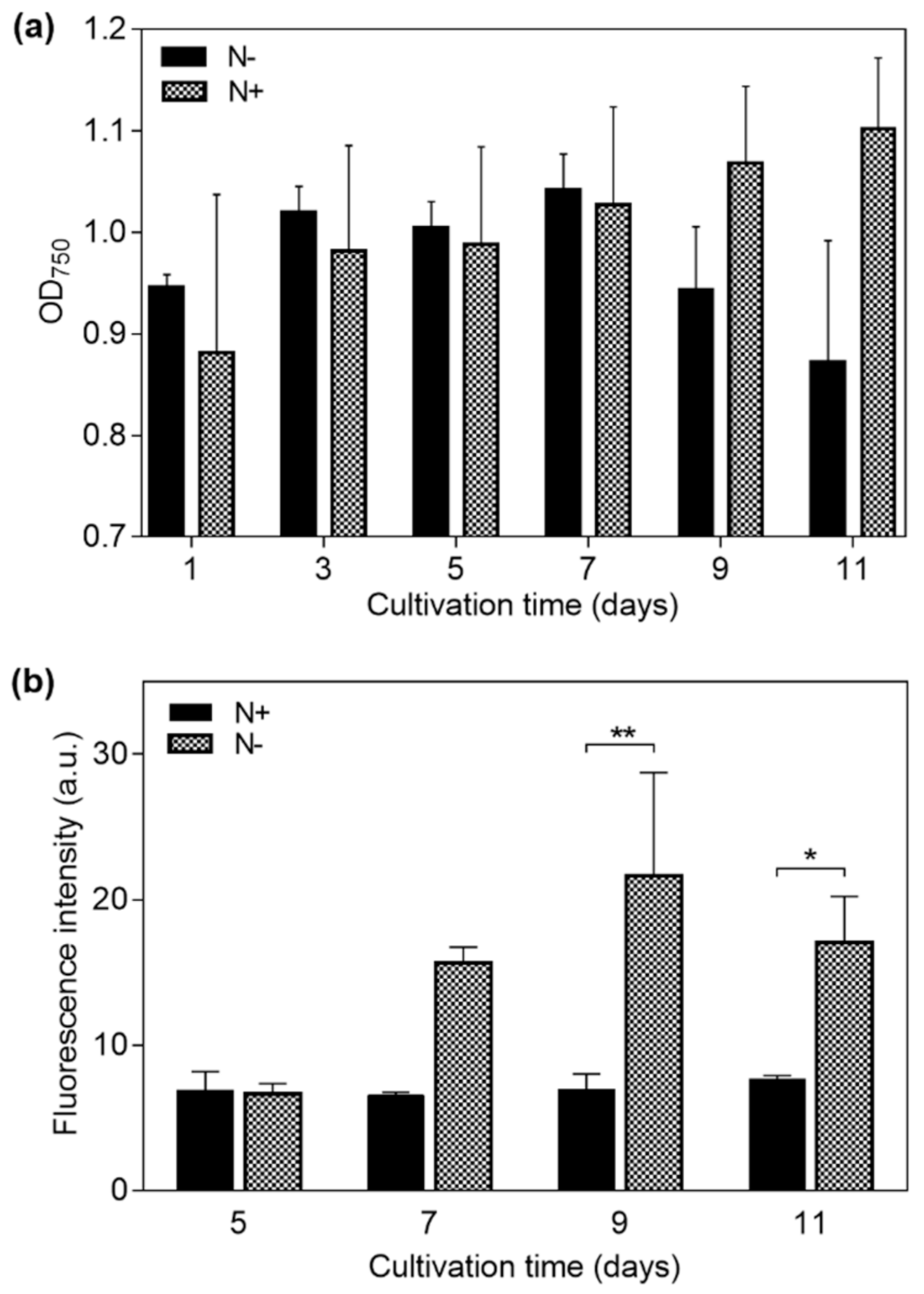 Micromachines 12 01023 g003