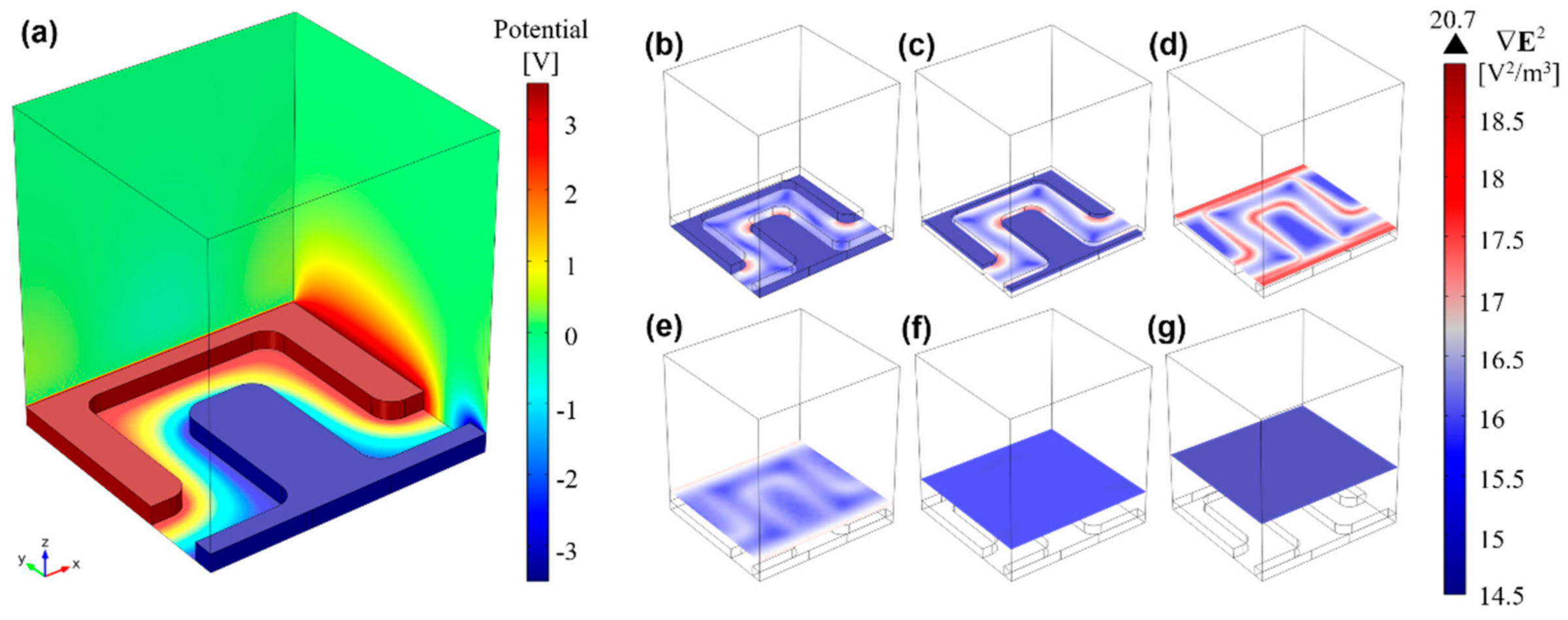 Micromachines 12 01023 g004