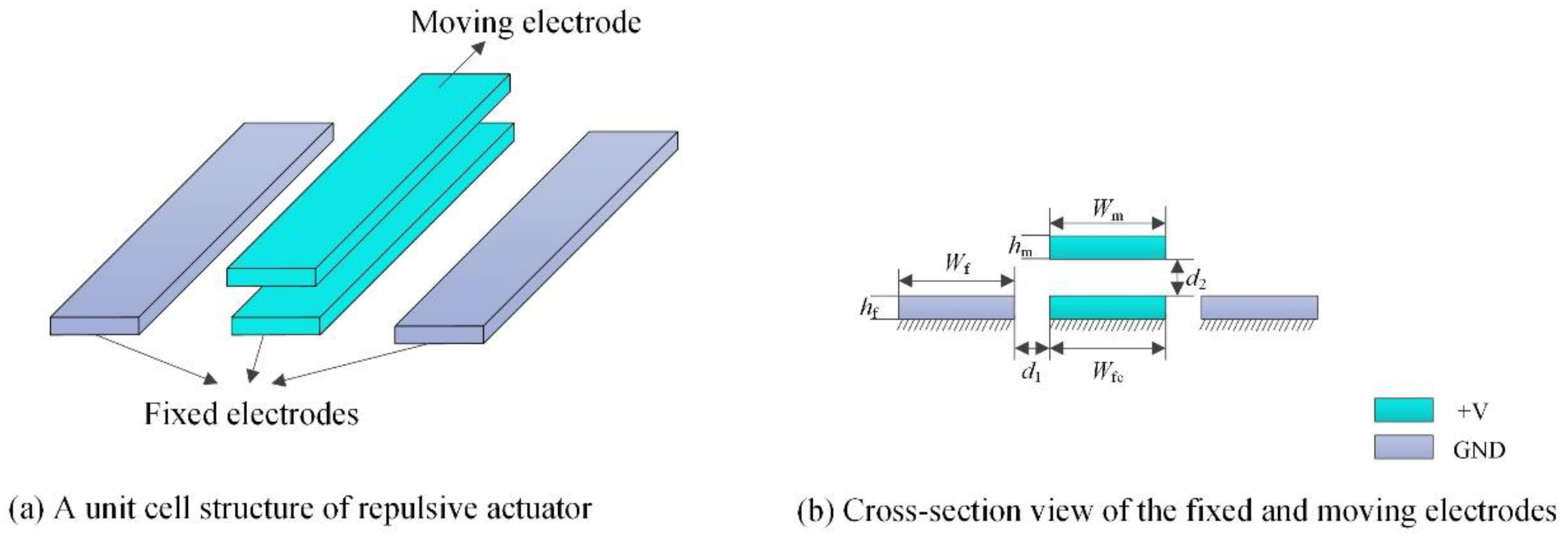 Micromachines 12 01026 g002