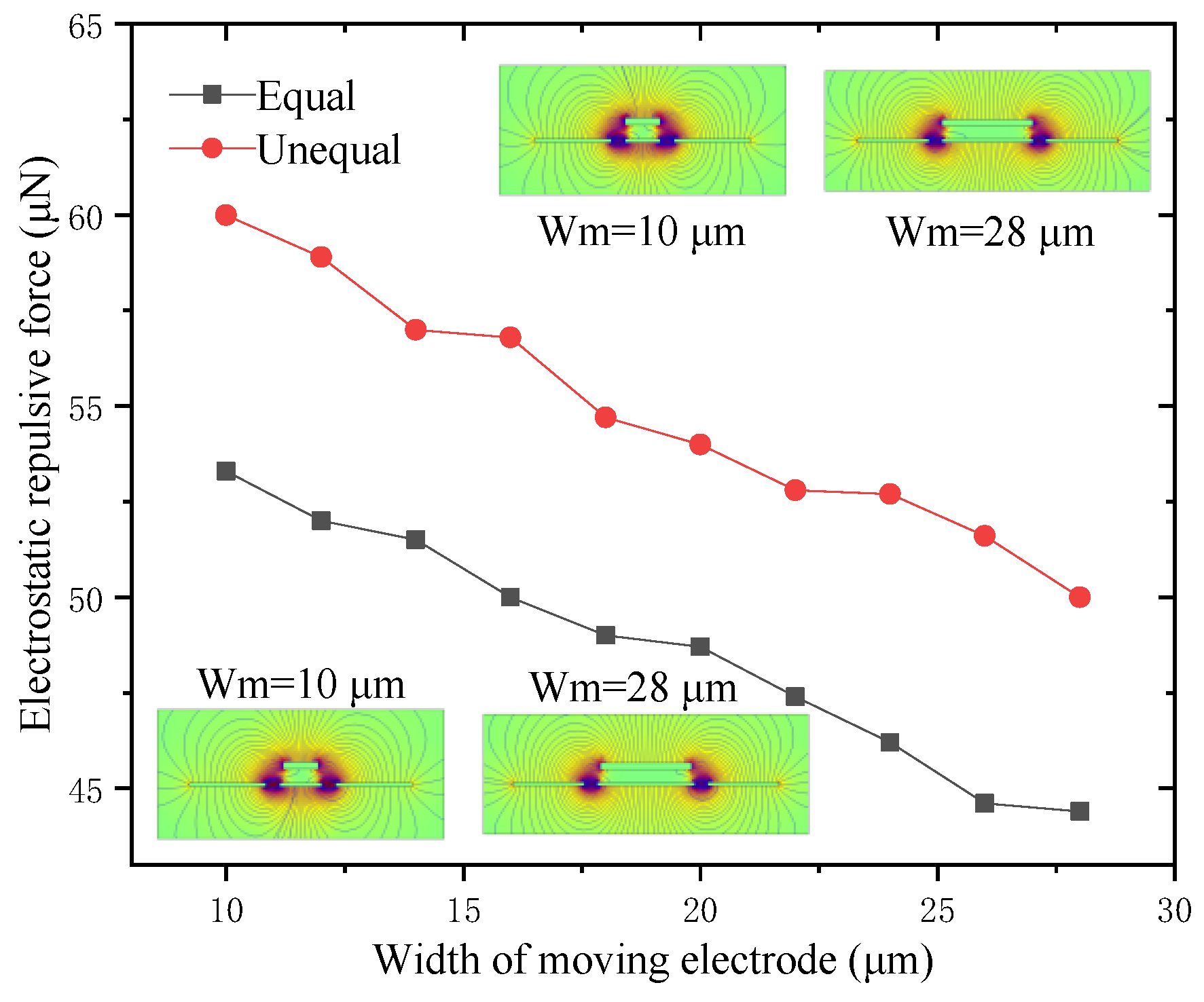 Micromachines 12 01026 g007