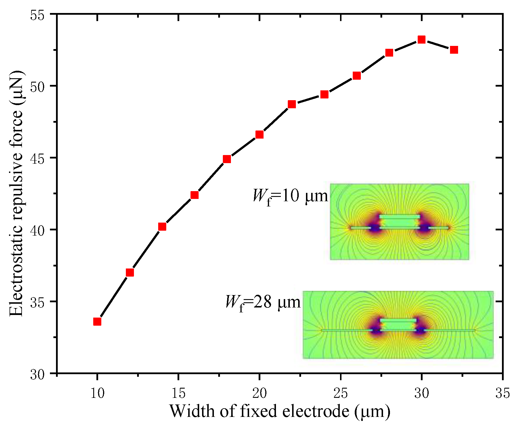 Micromachines 12 01026 g008