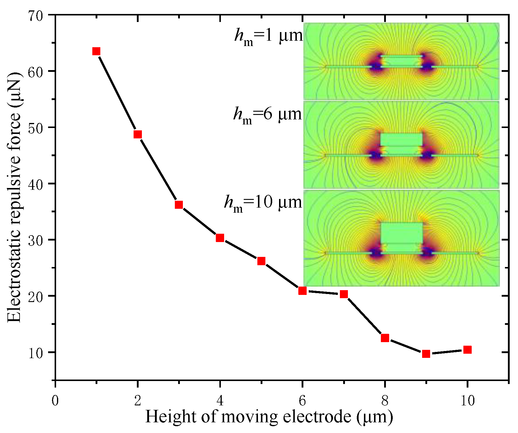 Micromachines 12 01026 g009