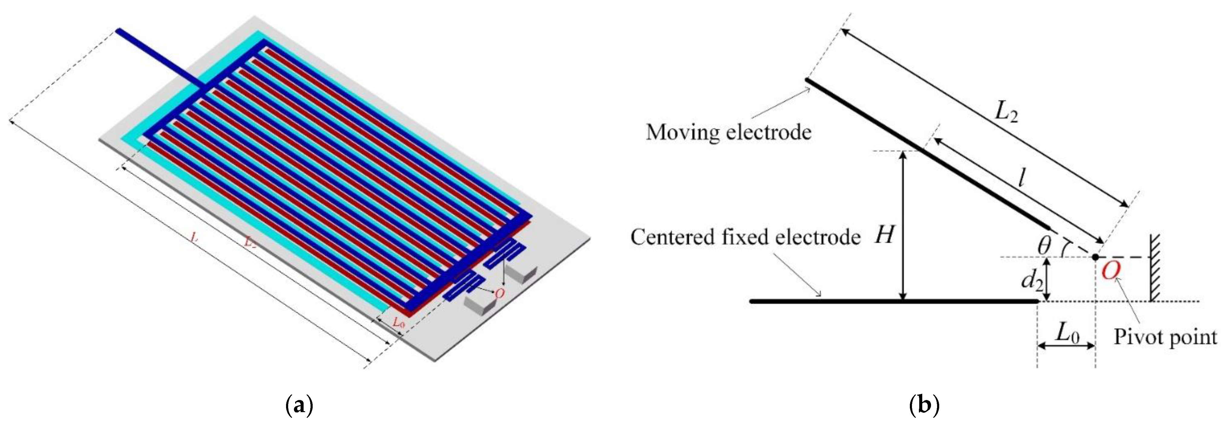Micromachines 12 01026 g011