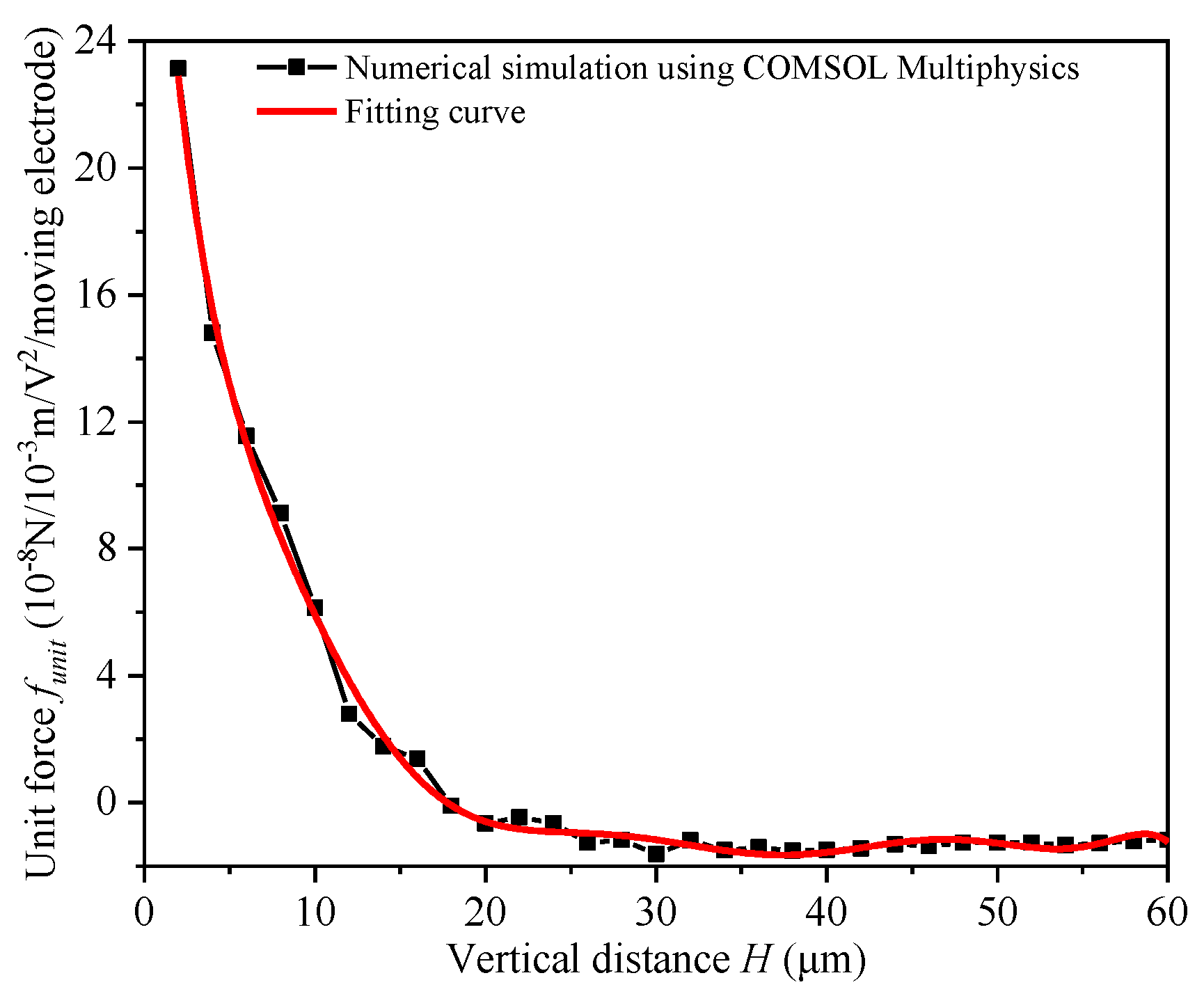 Micromachines 12 01026 g012