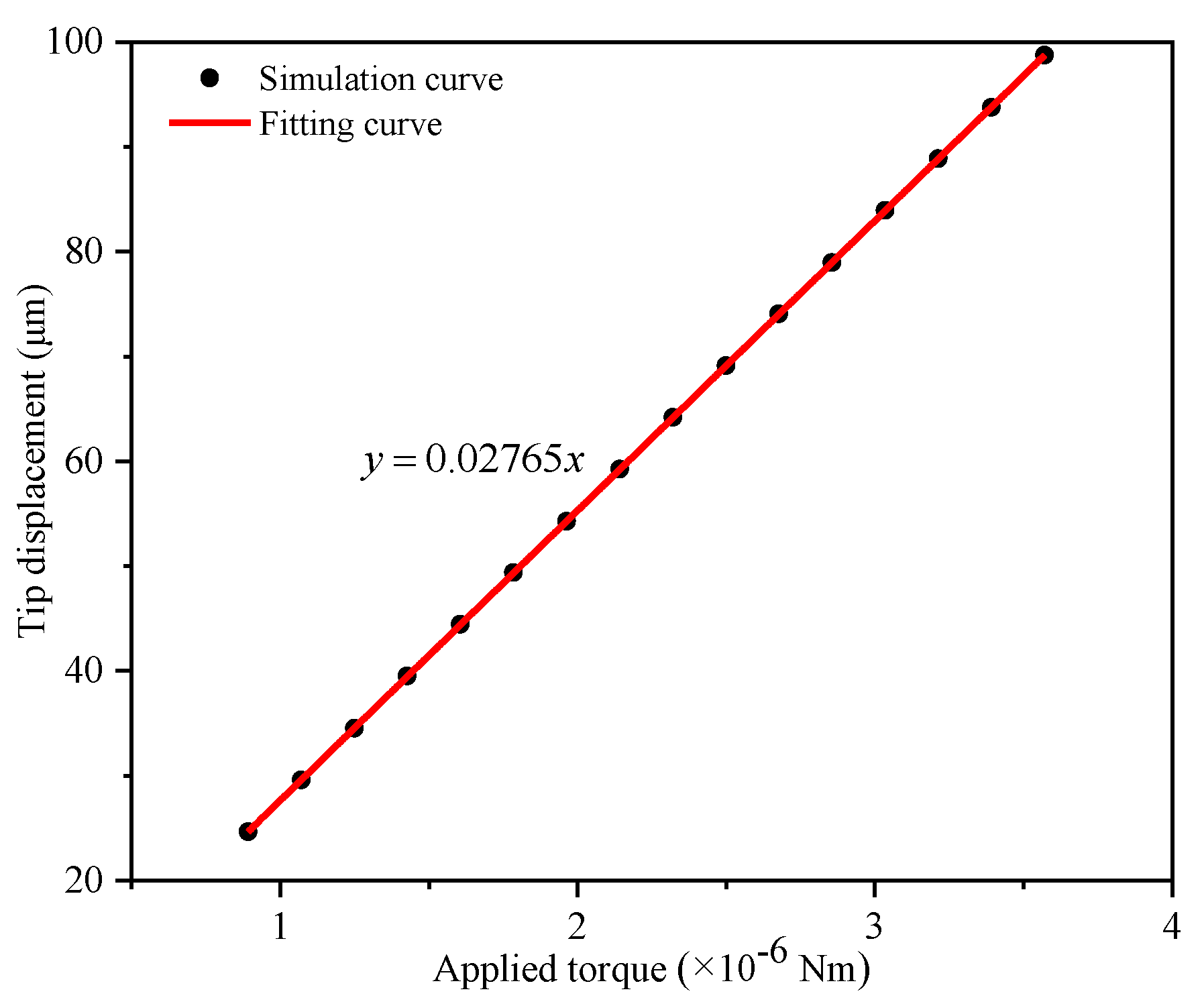 Micromachines 12 01026 g013