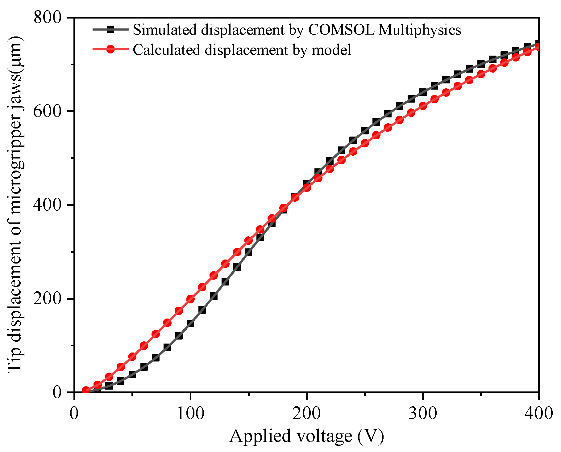 Micromachines 12 01026 g014